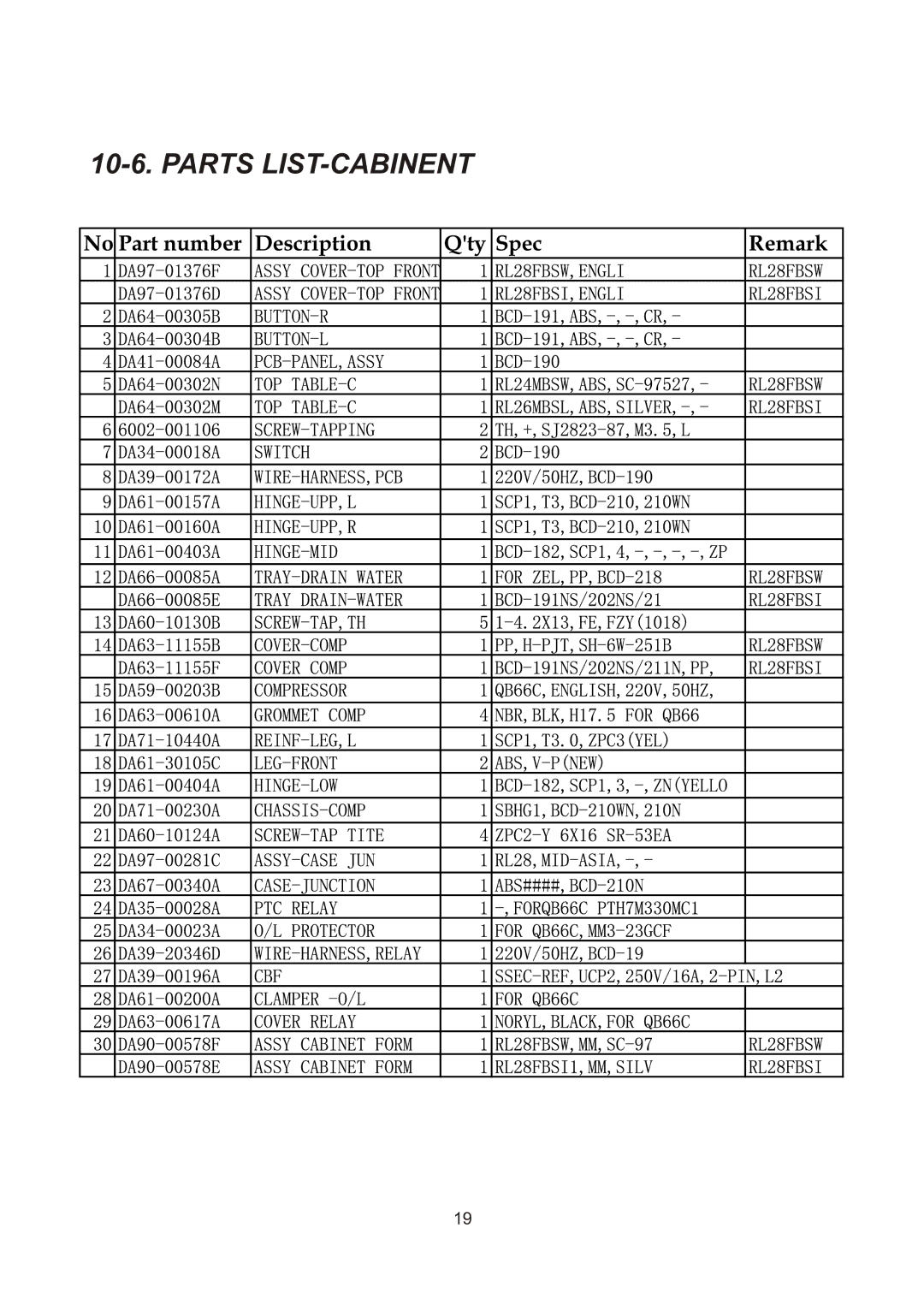 Samsung RL28DATS1/XEK, RL28DBSI1/XEK, RL28DBSW1/XEK, RL25DATS1/XEK, RL23DATS1/XEK, RL28DATW1/XEK manual Parts LIST-CABINENT 