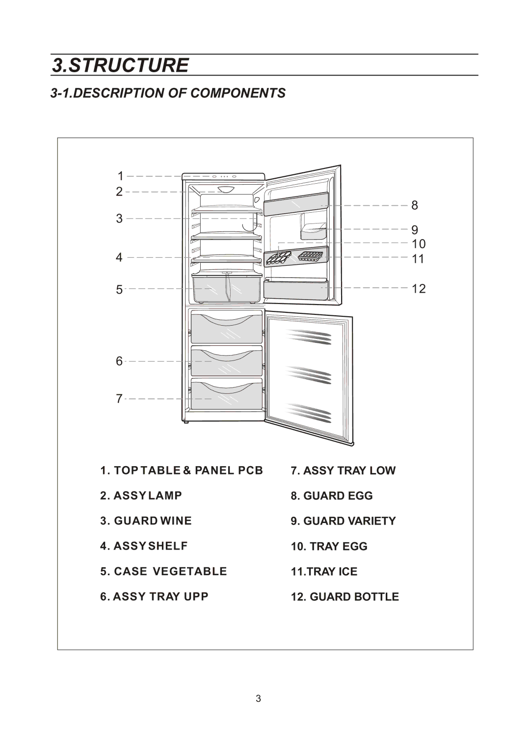 Samsung RL23DATS1/XEK, RL28DATS1/XEK, RL28DBSI1/XEK, RL28DBSW1/XEK, RL25DATS1/XEK manual Structure, Description of Components 