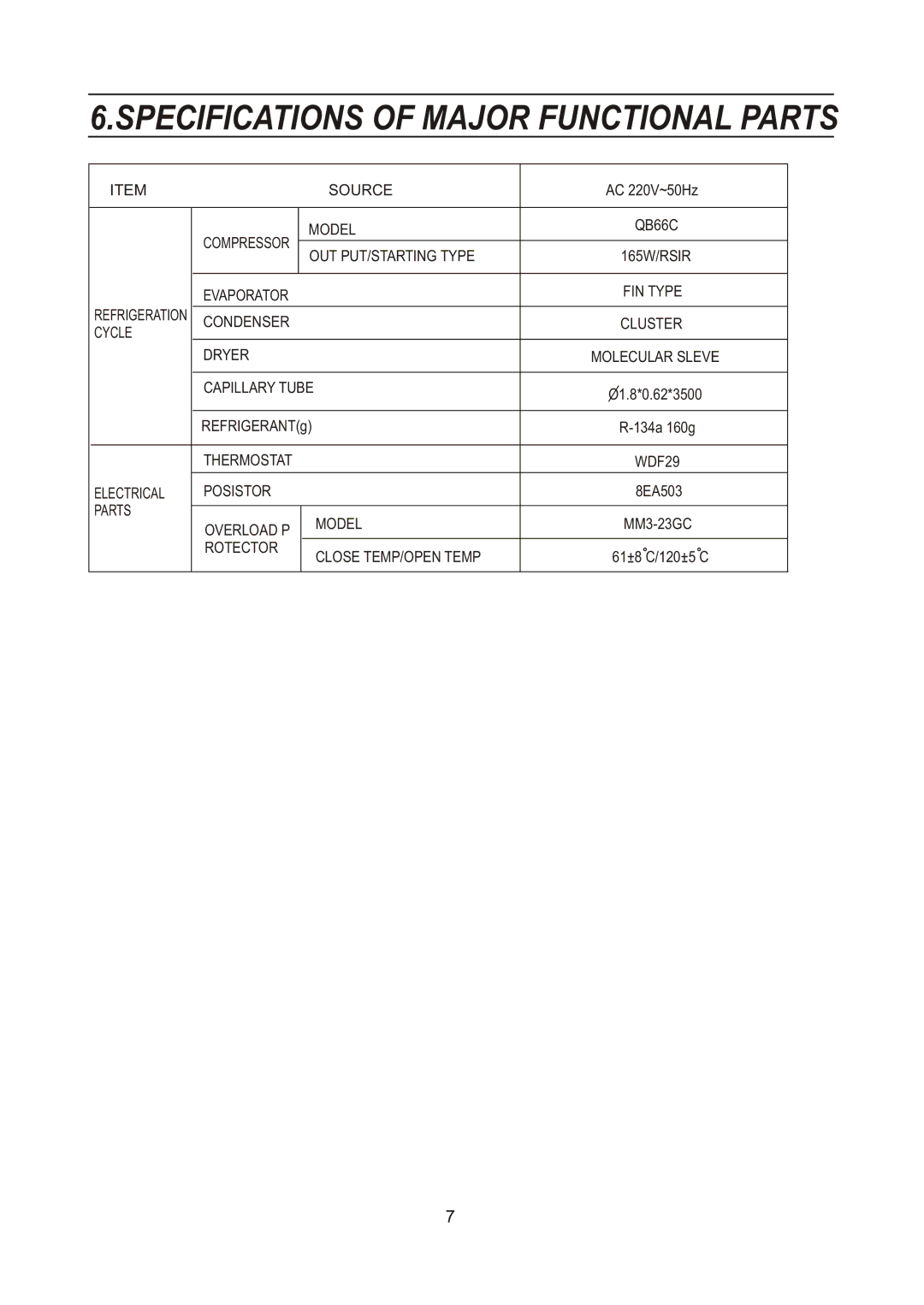 Samsung RL28DBSI1/BWT, RL28DATS1/XEK, RL28DBSI1/XEK, RL28DBSW1/XEK, RL25DATS1/XEK Specifications of Major Functional Parts 