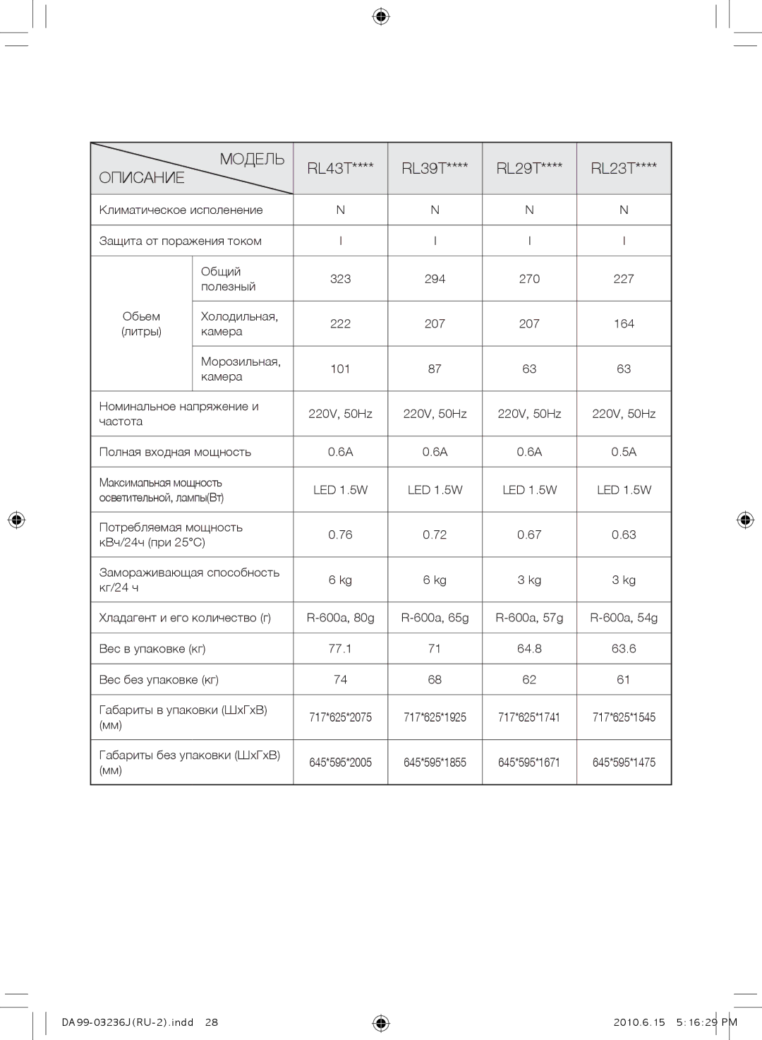 Samsung RL29THCSW1/XEO, RL43THCTS1/XEO, RL43THCSW1/XEO, RL23THCTS1/XEO, RL43THCSW1/BWT manual RL43T RL39T RL29T RL23T, Описание 