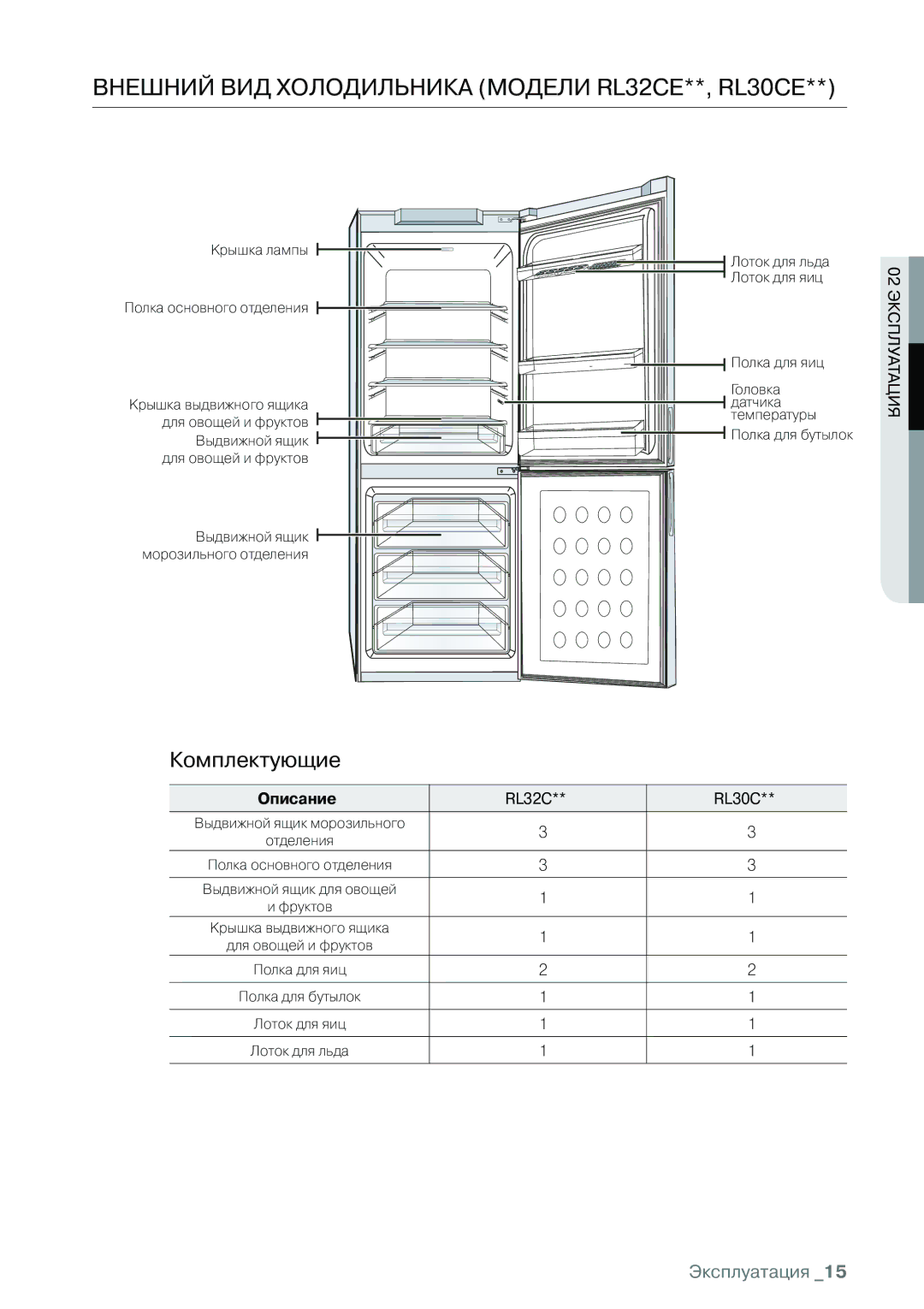 Samsung RL30CSCTS1/BWT, RL30CSCSW1/BWT manual Внешний ВиД хОЛОДиЛЬника МОДеЛи RL32CE**, RL30CE, Комплектующие, Описание 