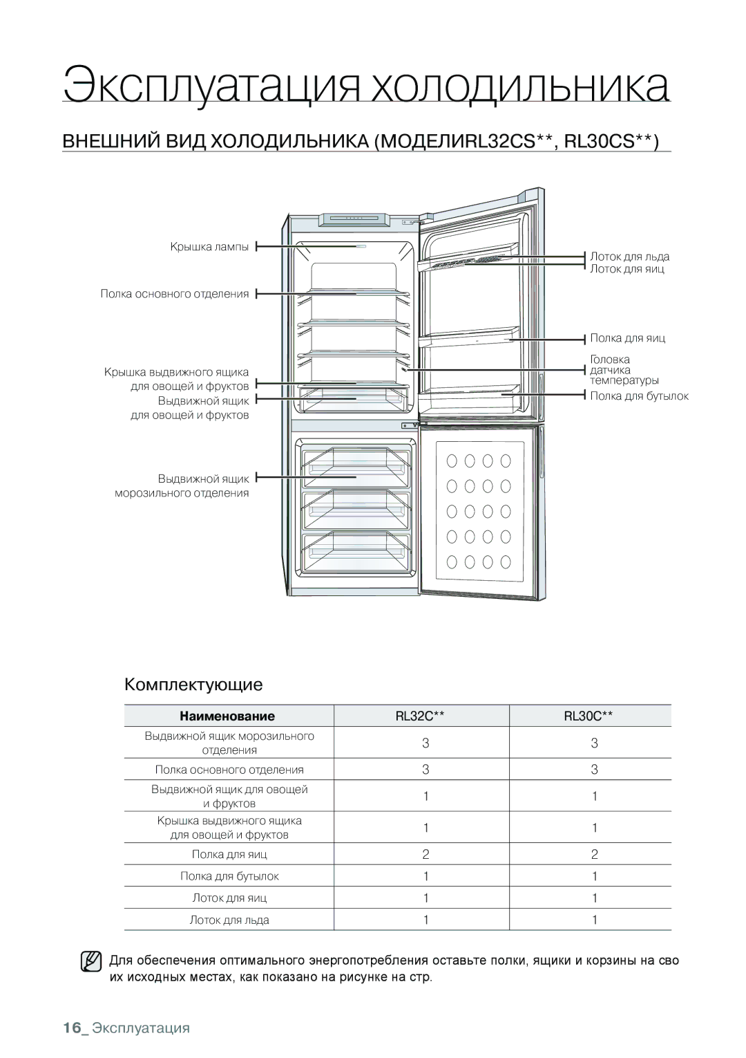 Samsung RL32CECSW1/BWT, RL30CSCSW1/BWT, RL32CECTS1/BWT manual Внешний ВиД хОЛОДиЛЬника МОДеЛиRL32CS**, RL30CS, Наименование 