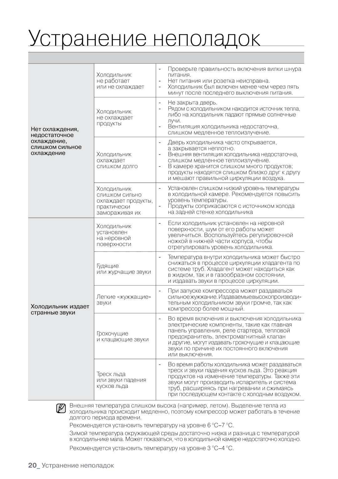 Samsung RL32CSCTS1/BWT, RL30CSCSW1/BWT, RL32CECTS1/BWT, RL30CSCTS1/BWT manual Устранение неполадок, 20 устранение неполадок 