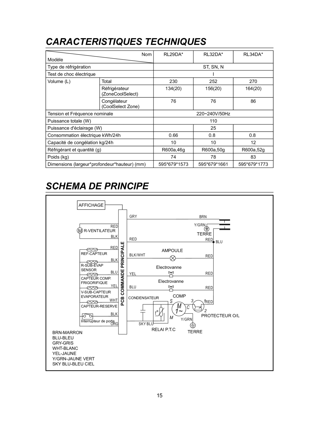 Samsung RL31DAVS1/BUL manual Caracteristiques Techniques, Schema DE Principe 