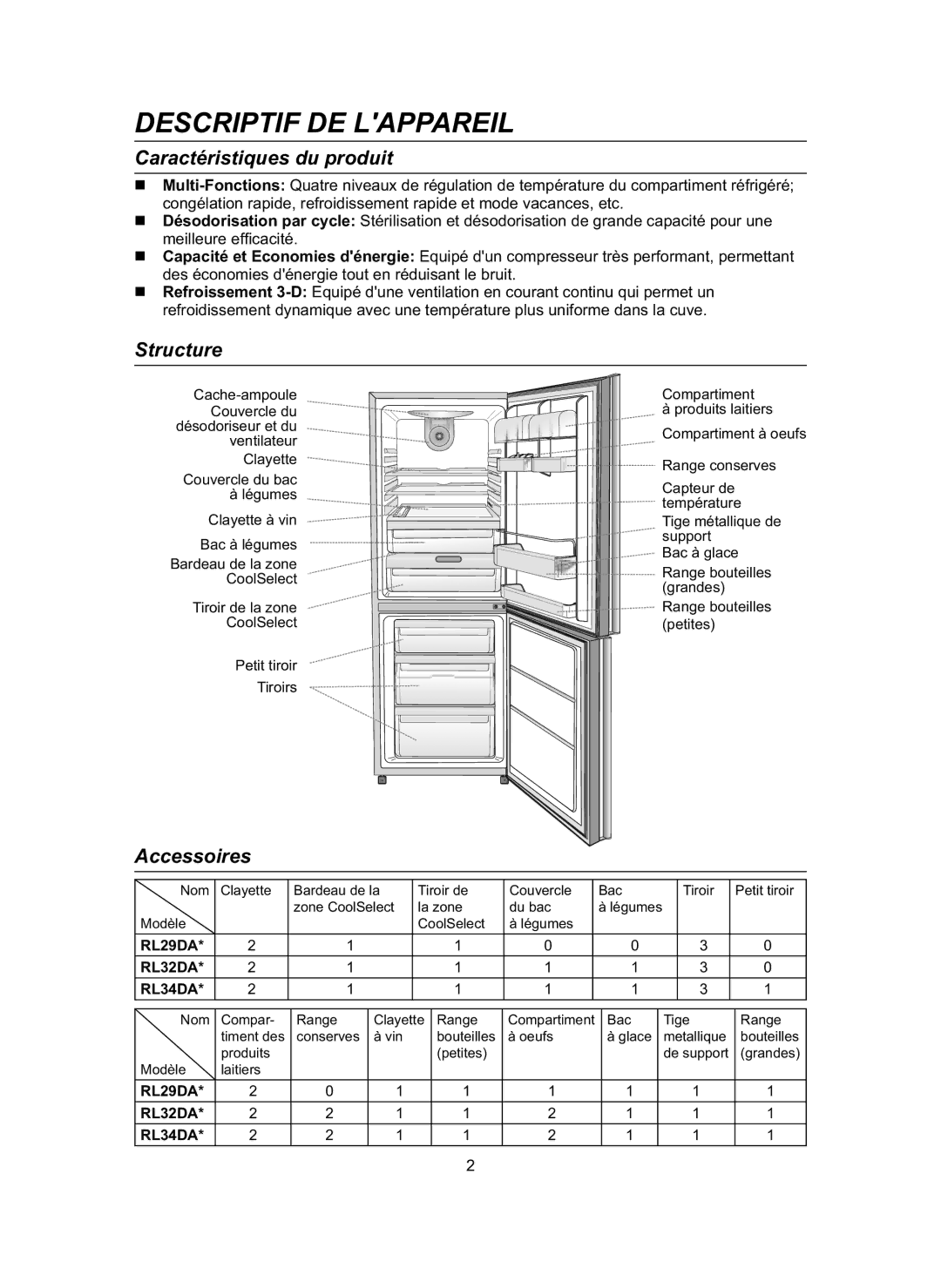 Samsung RL31DAVS1/BUL manual Descriptif DE Lappareil, Caractéristiques du produit, Structure, Accessoires 