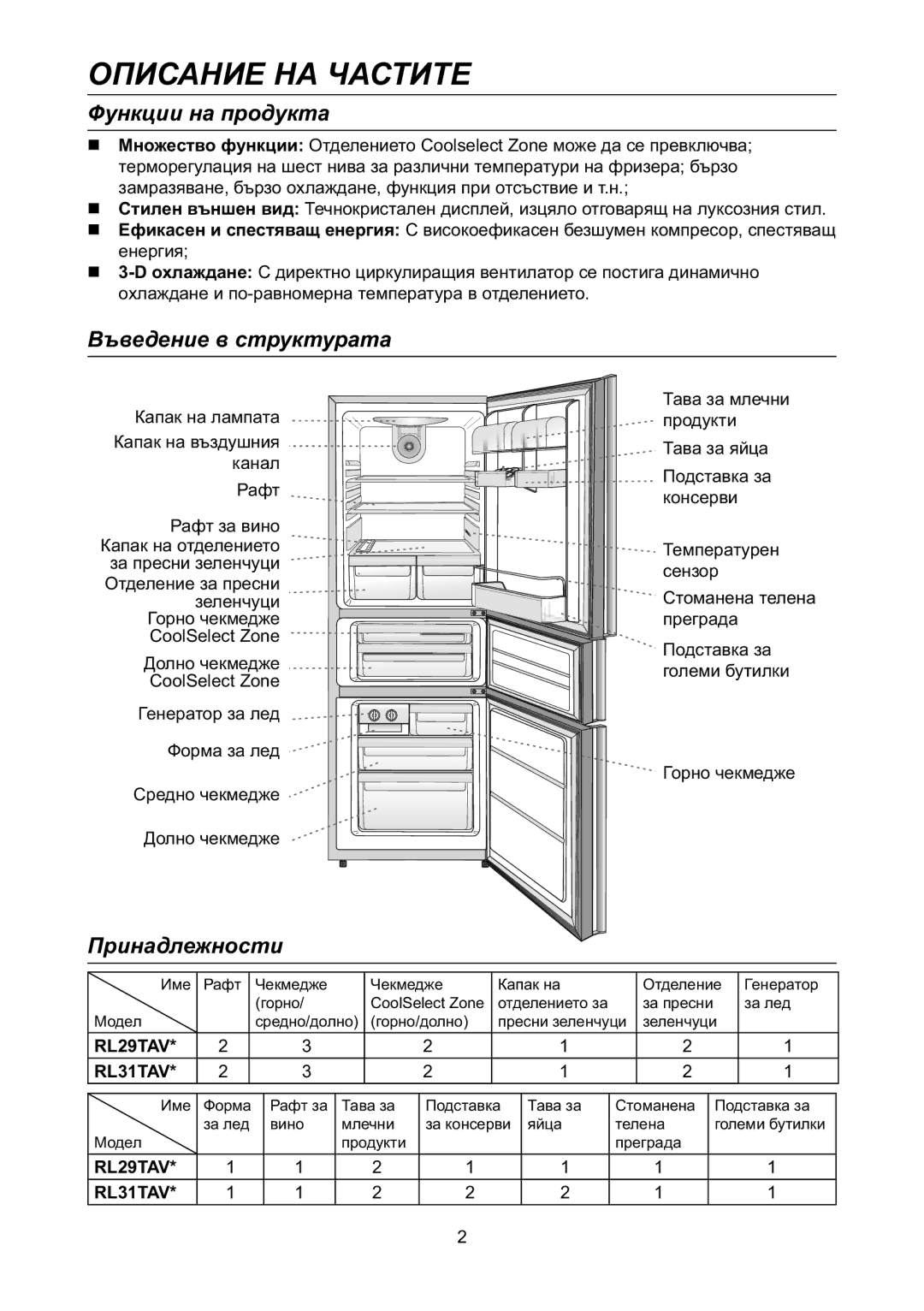 Samsung RL31TAVS1/BUL manual Описание НА Частите, Функции на продукта, Въведение в структурата, Принадлежности 