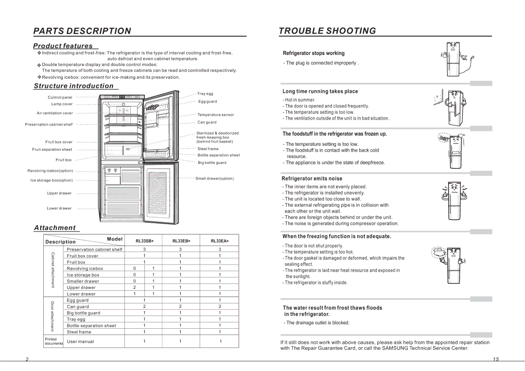 Samsung RL33SB, RL33EB, RL33EA instruction manual Parts Description, Trouble Shooting 