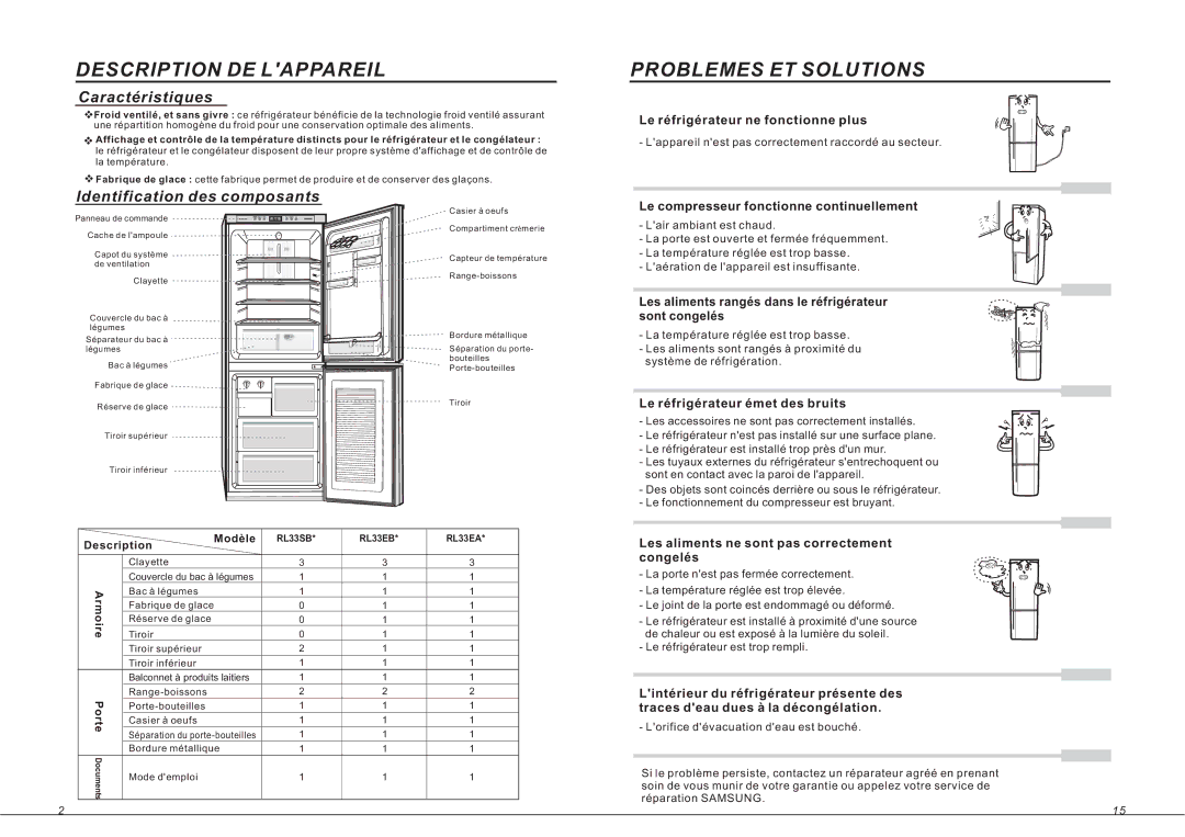 Samsung RL33SBSW1/XEN, RL33SBMS1/XEF, RL33SBSW1/XEF, RL36EBSW1/XEF manual Description DE Lappareil, Problemes ET Solutions 