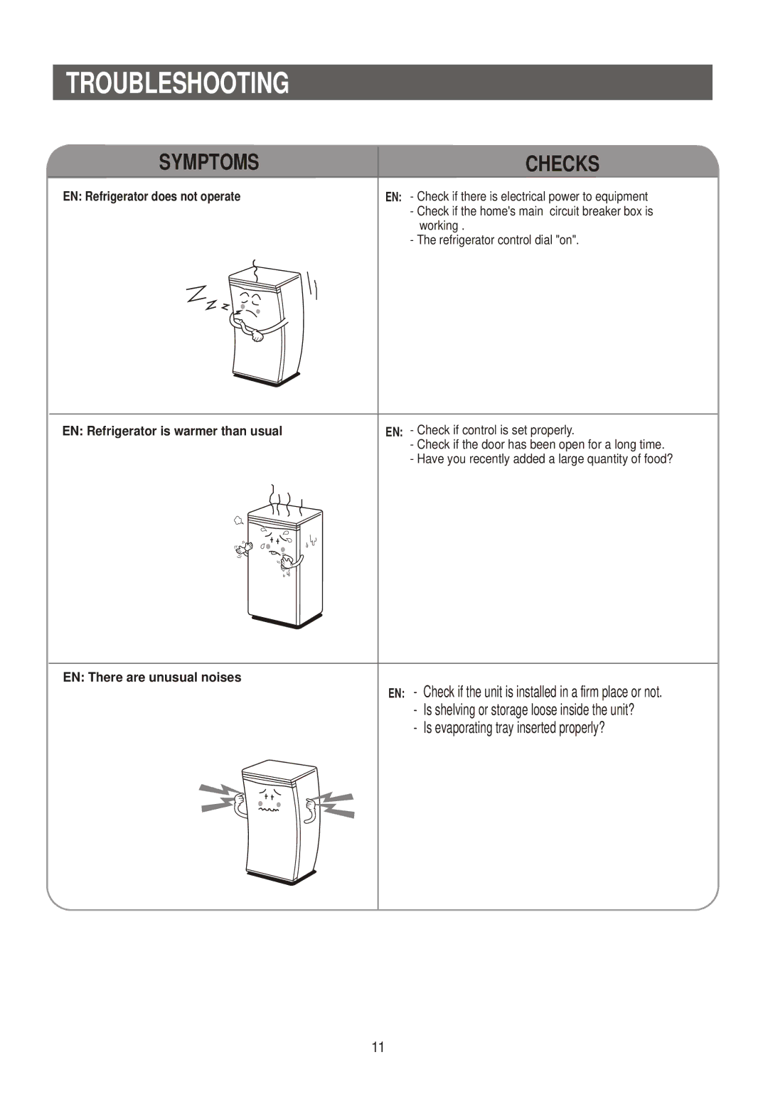 Samsung SG15DCNBHL/SMS, RL33SBSW1/XEG, SG15DCGWQL/SUT, SG15CCGWQN/HAJ, SG15DCGWHL/JUM manual Troubleshooting, Symptoms Checks 