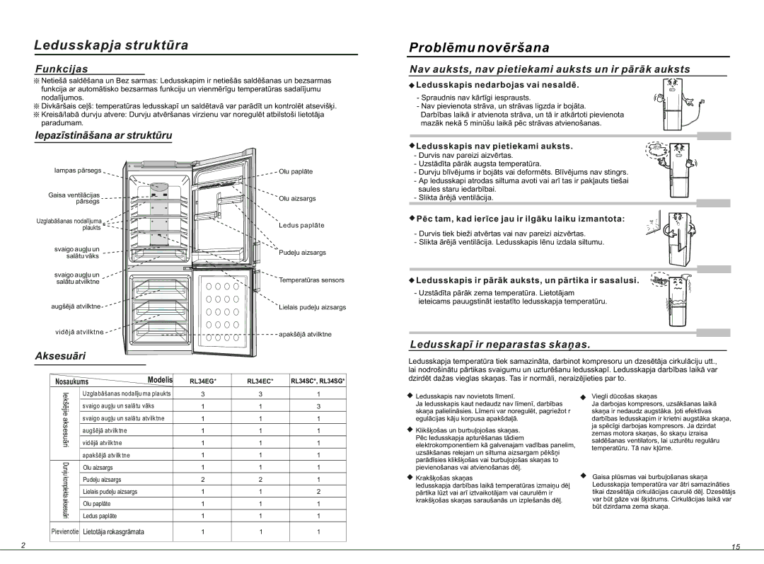 Samsung RL34EGMS1/BWT, RL34EGSW1/BWT, RL34ECSW1/BWT, RL34ECMS1/BWT, RL34ECVB1/XEO, RL34EGSW1/XEO manual Ledusskapja struktūra 