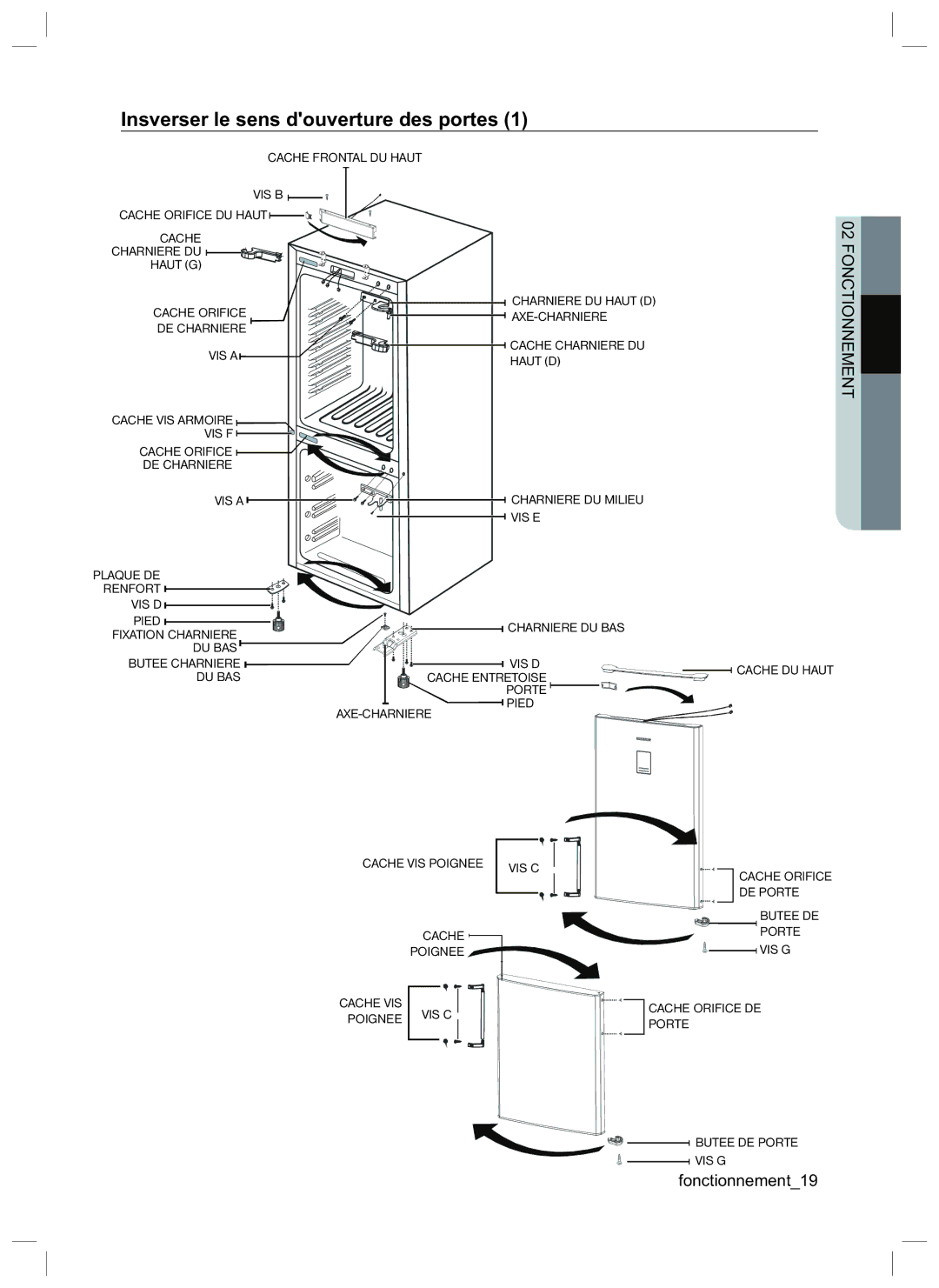 Samsung RL34EGMG1/XEG, RL34EGSW1/XEG, RL34SCSW1/XEG, RL34LGMG1/XEG, RL34LCMG1/XEG Insverser le sens douverture des portes 