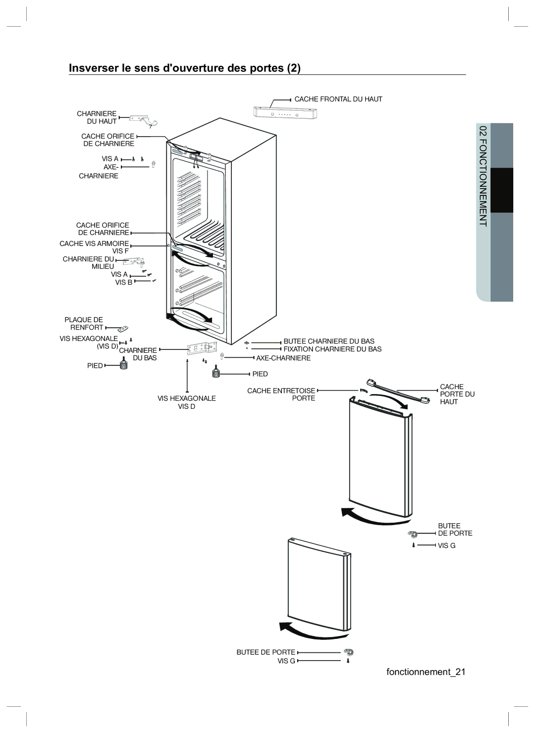 Samsung RL34SCSW1/XEG, RL34EGSW1/XEG, RL34LGMG1/XEG, RL34LCMG1/XEG, RL34HGMG1/XEG, RL34EGPS1/XEG manual Fonctionnement21 