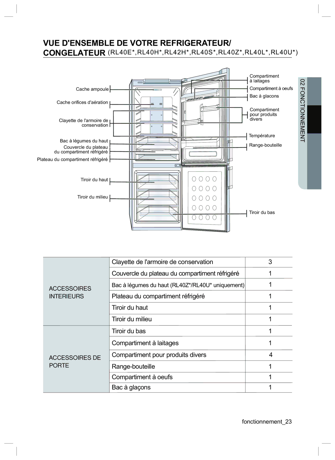 Samsung RL34LCMG1/XEG VUE Densemble DE Votre Refrigerateur, Congelateur RL40E*,RL40H*,RL42H*,RL40S*,RL40Z*,RL40L*,RL40U 