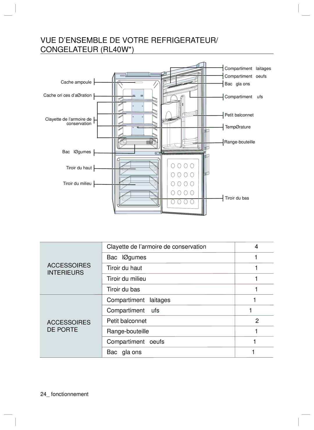 Samsung RL34HGMG1/XEG, RL34EGSW1/XEG, RL34SCSW1/XEG, RL34LGMG1/XEG VUE Densemble DE Votre REFRIGERATEUR/ Congelateur RL40W 