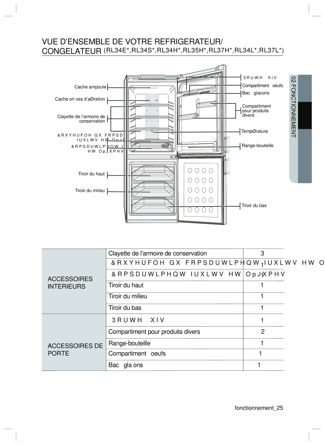 Samsung RL34EGPS1/XEG, RL34EGSW1/XEG, RL34SCSW1/XEG manual Congelateur RL34E*,RL34S*,RL34H*,RL35H*,RL37H*,RL34L*,RL37L 