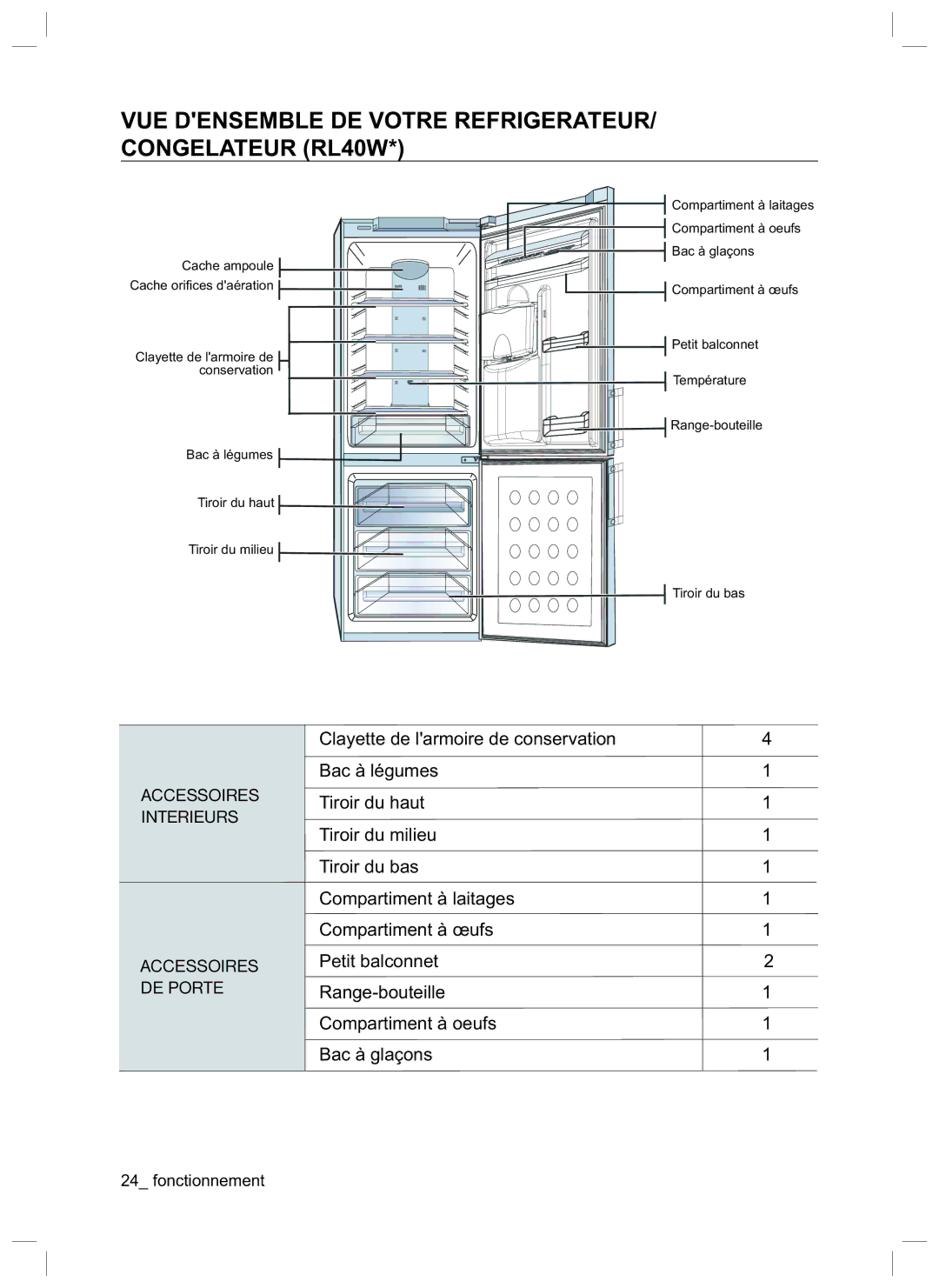 Samsung RL34HGPS1/XEG manual VUE Densemble DE Votre REFRIGERATEUR/ Congelateur RL40W 