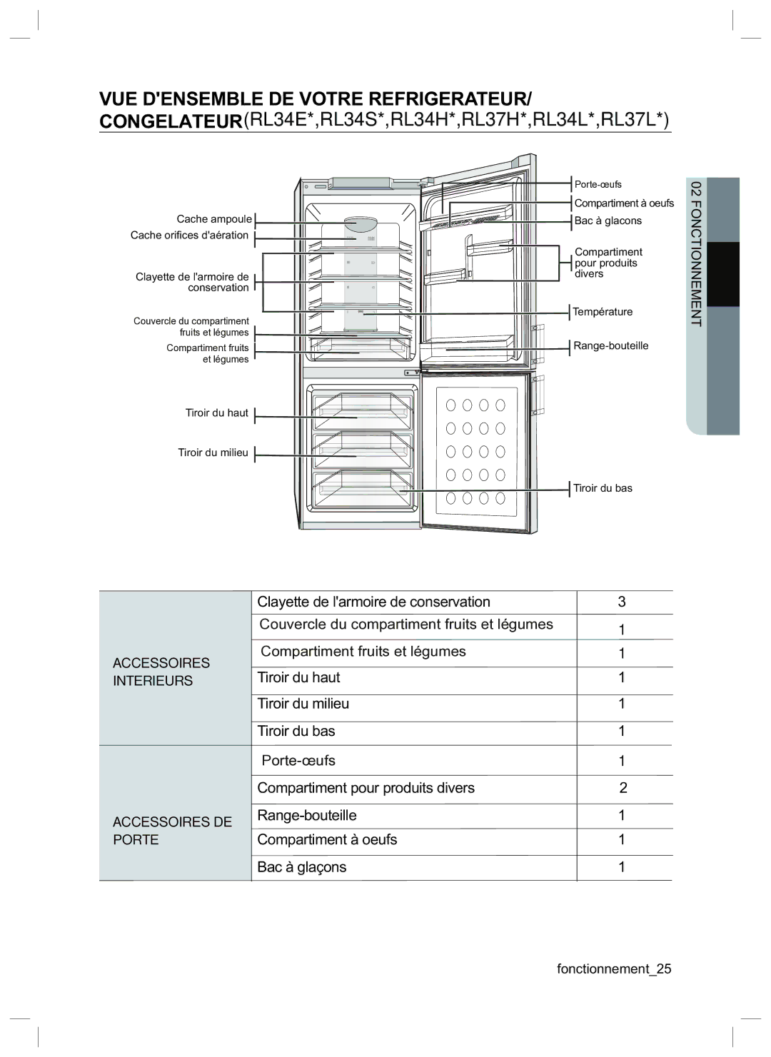 Samsung RL34HGPS1/XEG manual Porte-œufs 