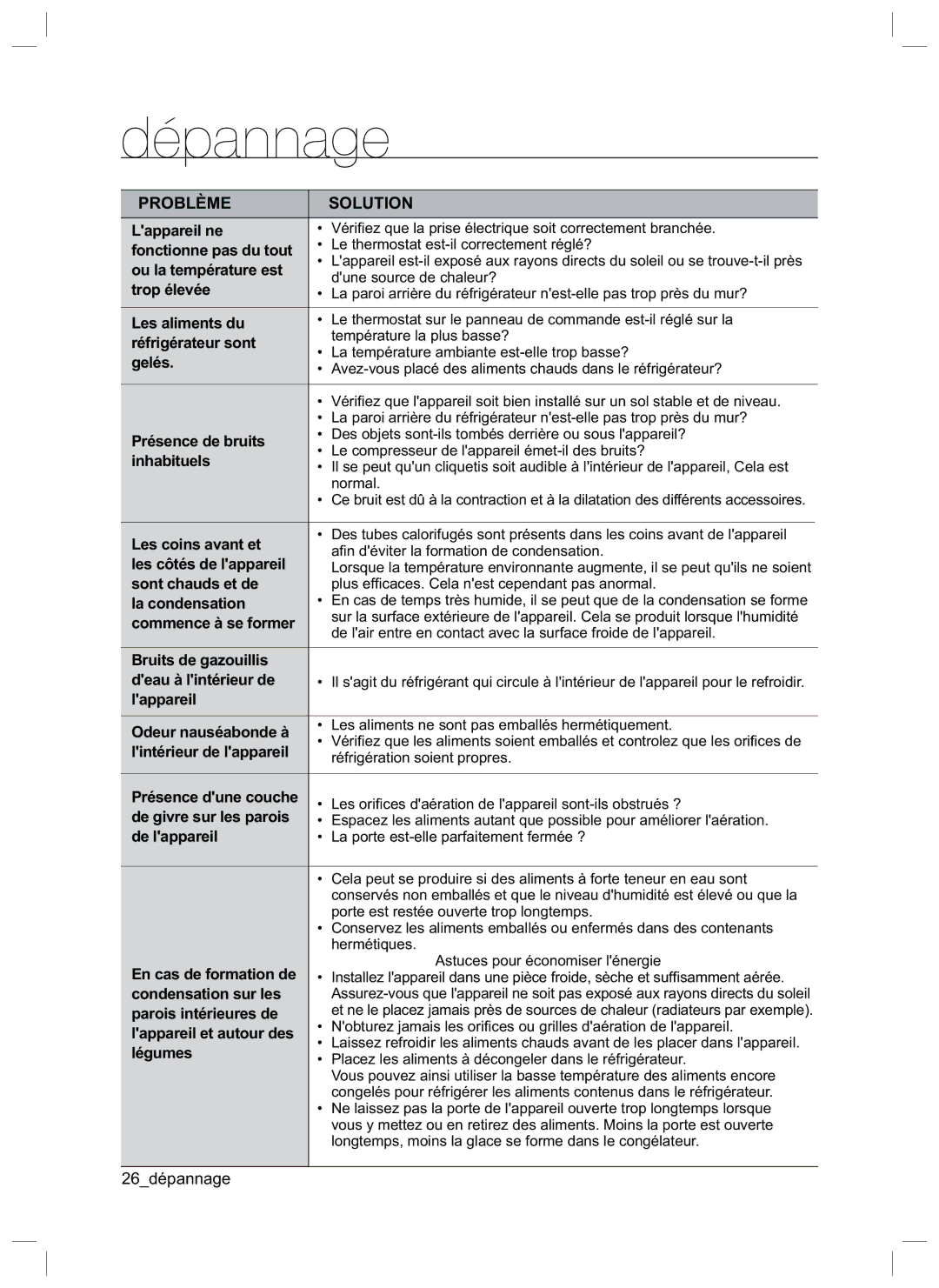 Samsung RL34HGPS1/XEG manual Dépannage 