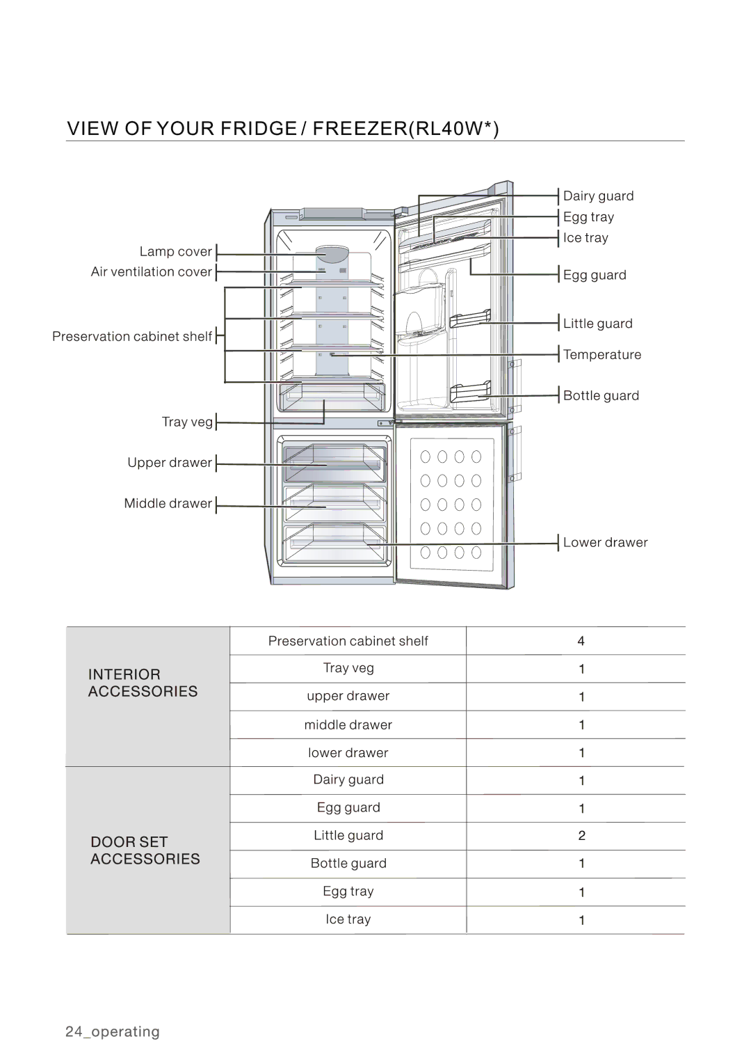 Samsung RL34HGPS1/XEG manual View of Your Fridge / FREEZERRL40W 