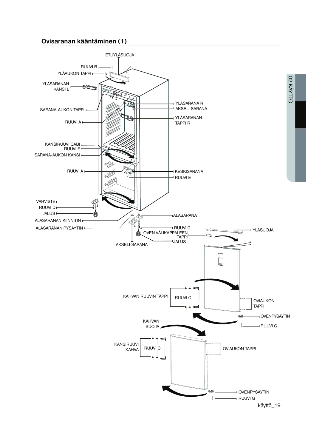 Samsung RL34SCPS1/XEE, RL34HGSW1/XEE, RL40EGSW1/XEE, RL34LCSW1/XEE, RL34LGIH1/XEE, RL34SCSW1/XEE manual Ovisaranan kääntäminen 