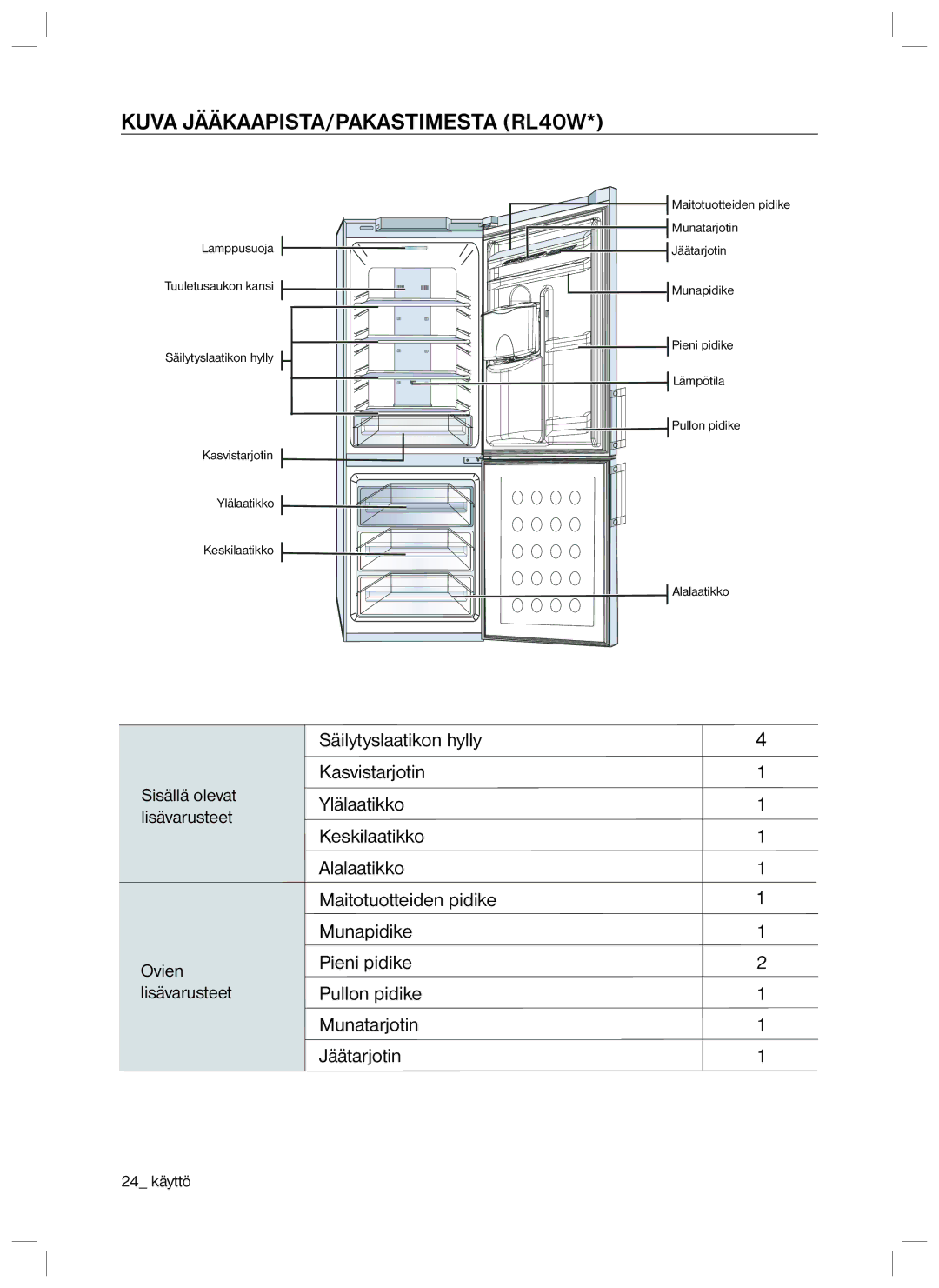 Samsung RL34HGSW1/XEE, RL40EGSW1/XEE, RL34LCSW1/XEE, RL34SCPS1/XEE, RL34LGIH1/XEE manual Kuva JÄÄKAAPISTA/PAKASTIMESTA RL40W 