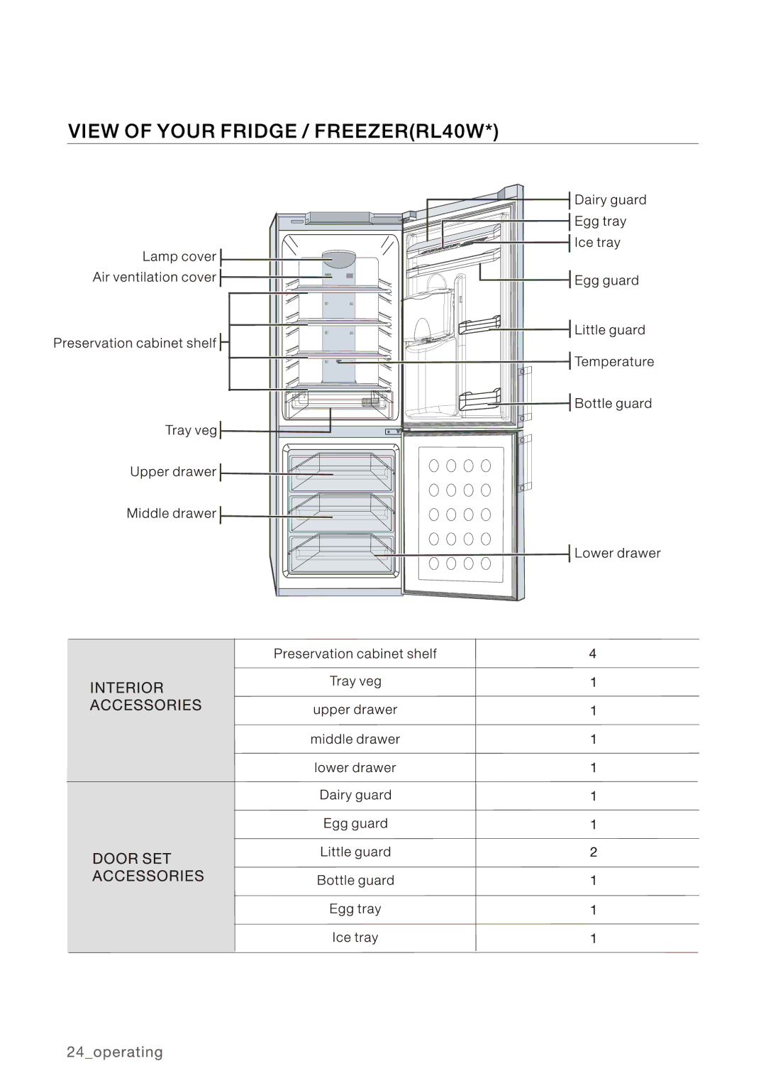 Samsung RL34EGSW1/XEG, RL34LCPS1/XEG, RL40HDPS1/XEG, RL40UGVG1/XEG, RL40HGSW1/EUR, RL34HGSW1/XEG, RL40HGSW1/XEG, RL40EGPS1/XEG 