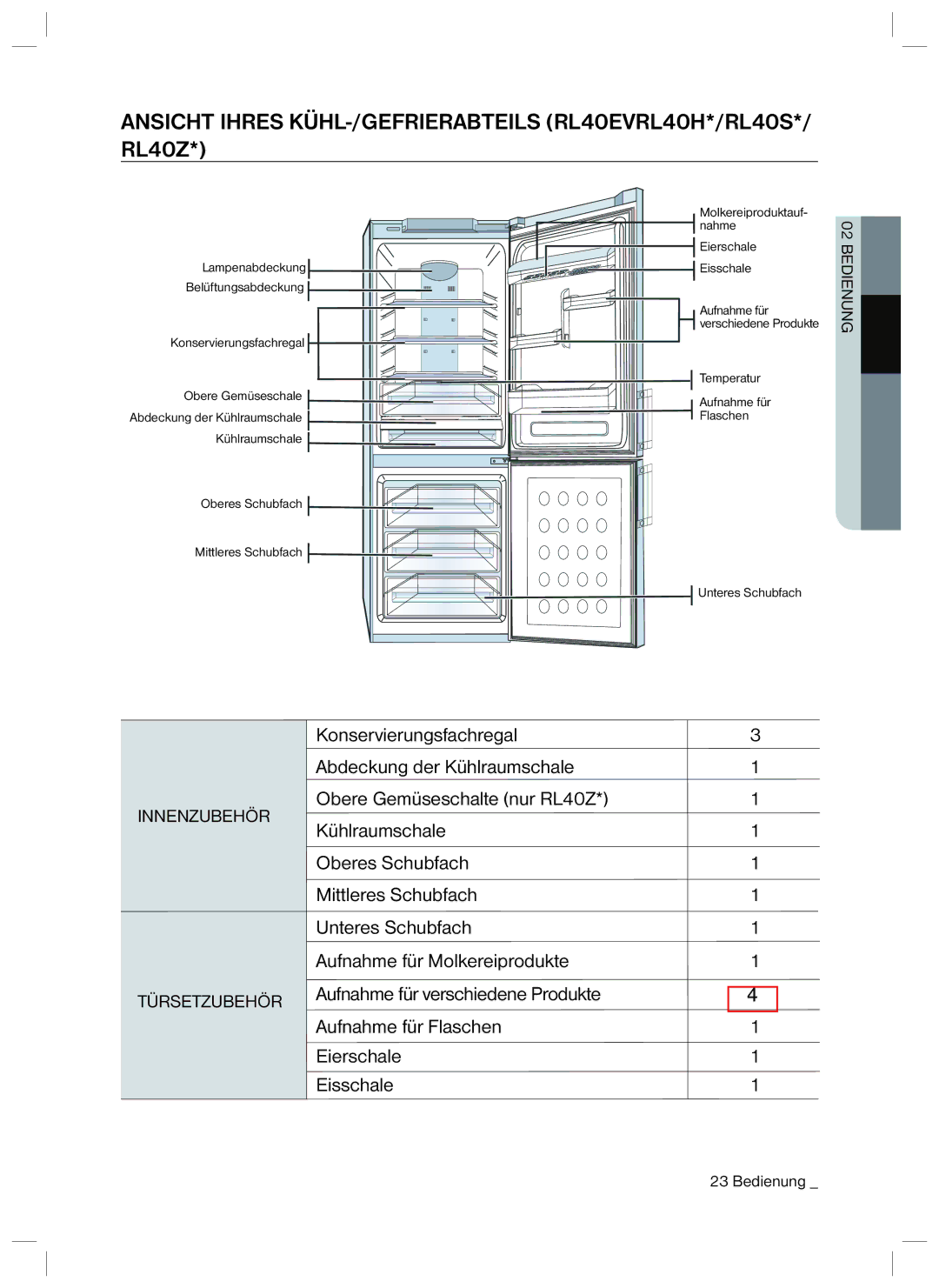 Samsung RL40HDPS1/XEG, RL34LCPS1/XEG, RL40UGVG1/XEG, RL40HGSW1/EUR Ansicht Ihres KÜHL-/GEFRIERABTEILS RL40EVRL40H*/RL40S 