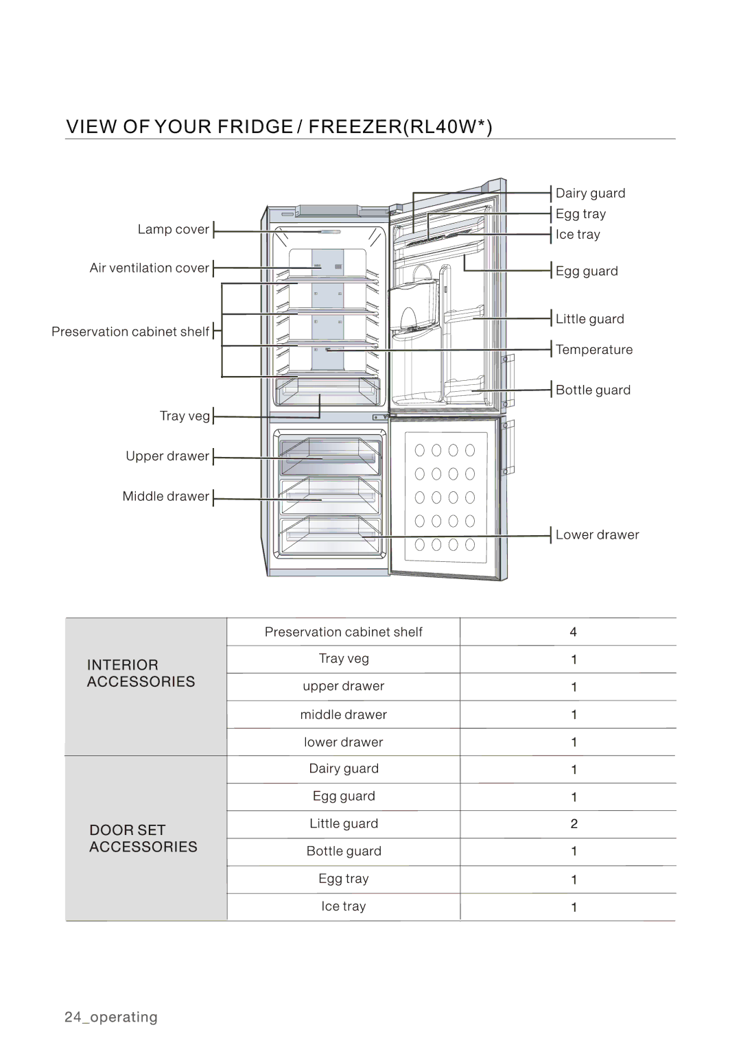 Samsung RL40HGSW1/XEG, RL34LCPS1/XEG, RL40HGIH1/XEO, RL40HGIH1/EUR, RL34HGSW1/XEG manual View of Your Fridge / FREEZERRL40W 