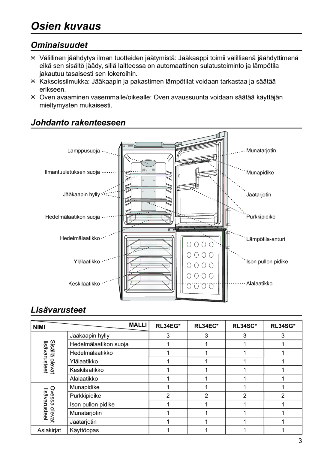 Samsung RL34SCPS1/XEE, RL34SCSW1/XEE, RL34EGSW1/XEE manual Osien kuvaus, Ominaisuudet, Johdanto rakenteeseen, Lisävarusteet 