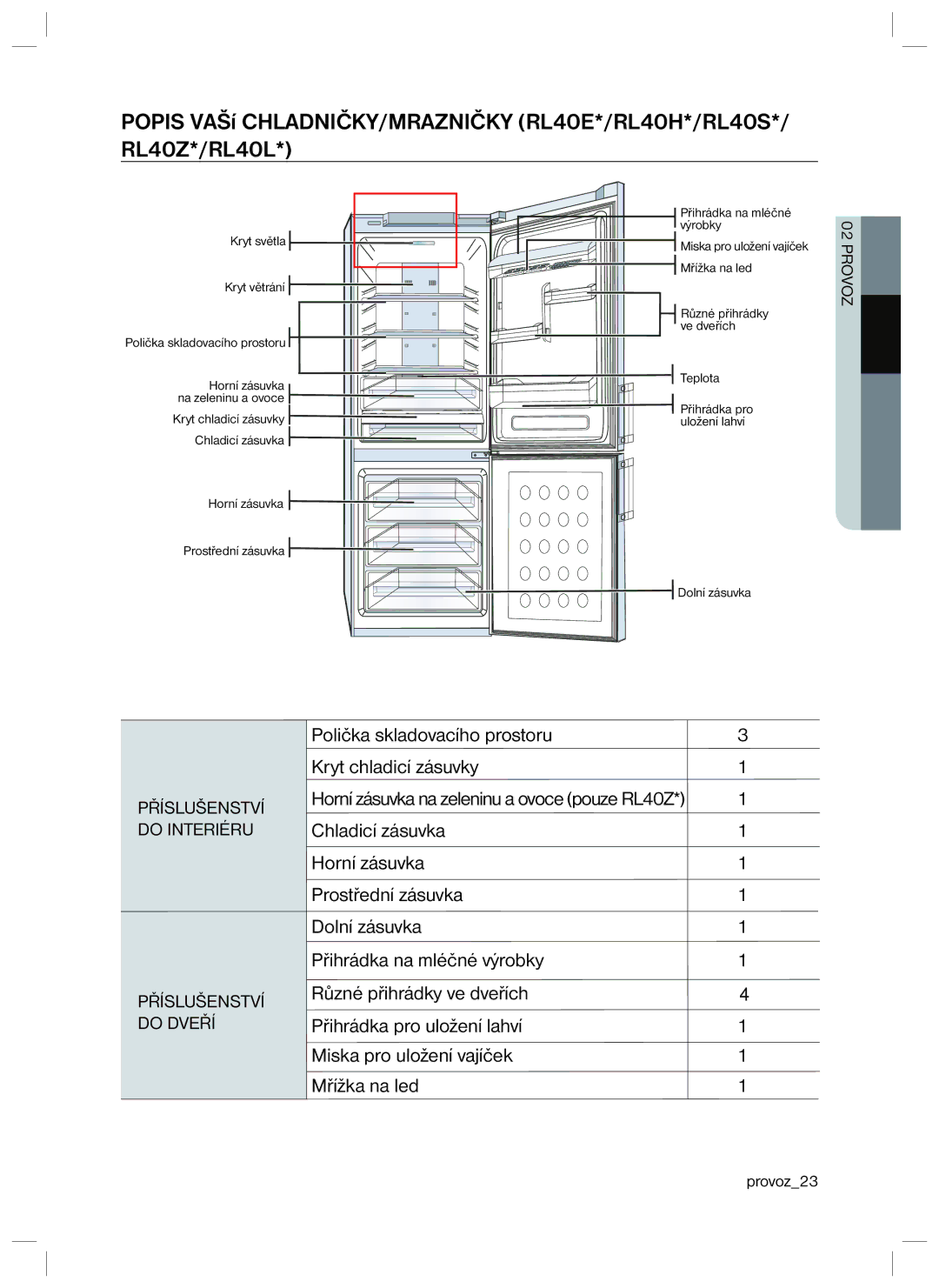 Samsung RL34HGPS1/XEO, RL34SCPS1/XEO manual RL40Z*/RL40L, Provoz 