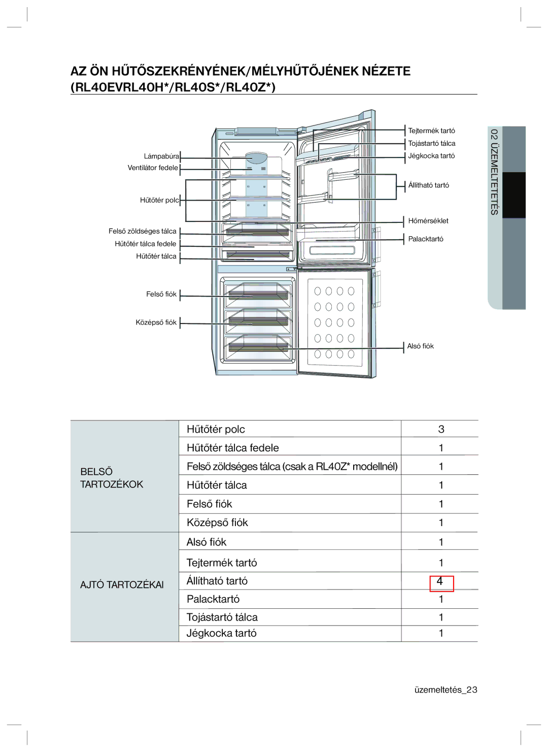 Samsung RL34SCSW1/XEO, RL34SCPS1/XEO, RL34SCSW1/XEG AZ ÖN HŰTŐSZEKRÉNYÉNEK/MÉLYHŰTŐJÉNEK Nézete, RL40EVRL40H*/RL40S*/RL40Z 