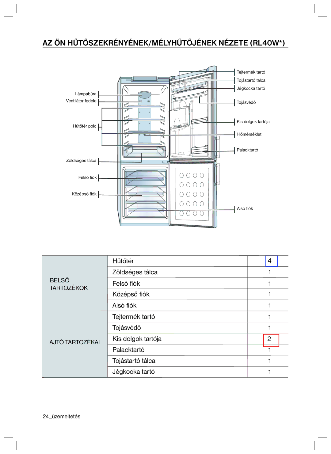 Samsung RL34SGSW1/XEO, RL34SCPS1/XEO, RL34SCSW1/XEG, RL34SCSW2/XES manual AZ ÖN HŰTŐSZEKRÉNYÉNEK/MÉLYHŰTŐJÉNEK Nézete RL40W 