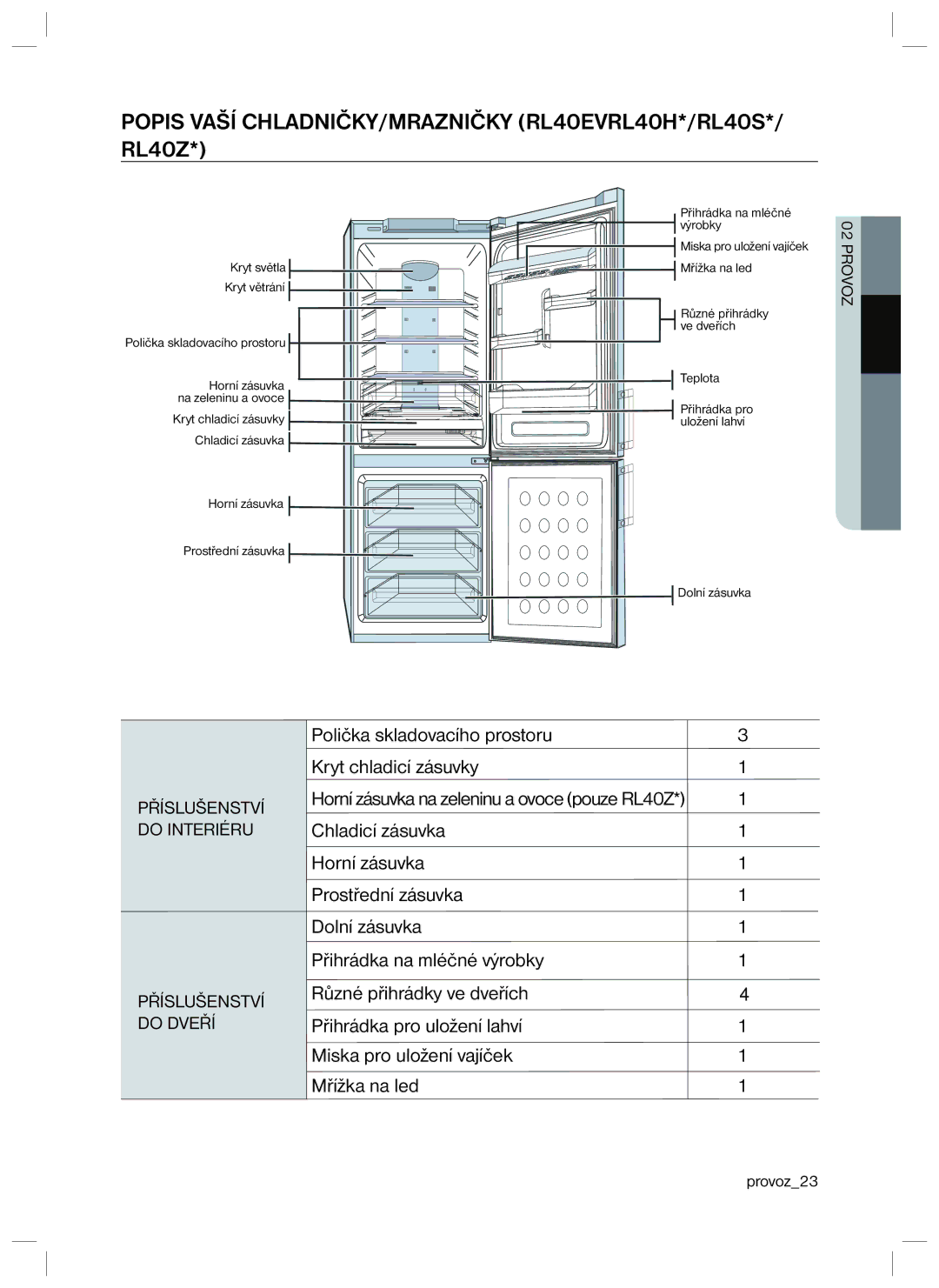 Samsung RL34EGPS1/XEO, RL34SCPS1/XEO, RL34SCSW1/XEO manual Popis Vaší CHLADNIČKY/MRAZNIČKY RL40EVRL40H*/RL40S*/ RL40Z 