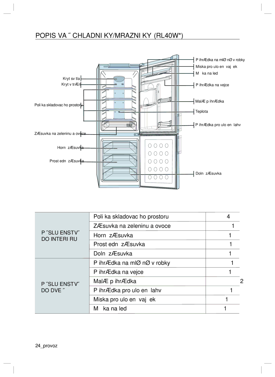 Samsung RL40SGSW1/XEO, RL34SCPS1/XEO, RL34SCSW1/XEO, RL34HGPS1/XEO, RL34EGPS1/XEO manual Popis Vaší CHLADNIČKY/MRAZNIČKY RL40W 