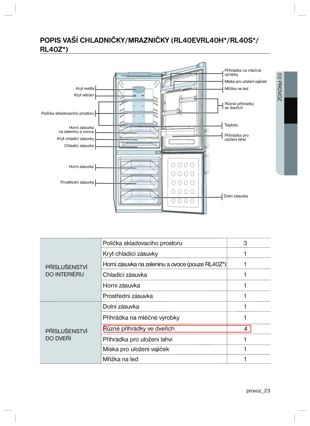 Samsung RL34SGSW1/XEO, RL34SCPS1/XEO, RL34SCSW1/XEO manual Popis Vaší CHLADNIČKY/MRAZNIČKY RL40EVRL40H*/RL40S*/ RL40Z 