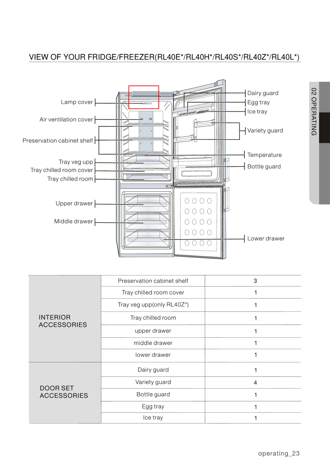 Samsung RL40HGPS1/XEO, RL34SCPS1/XEO, RL40HGPS1/XEG manual View of Your FRIDGE/FREEZERRL40E*/RL40H*/RL40S*/RL40Z*/RL40L 