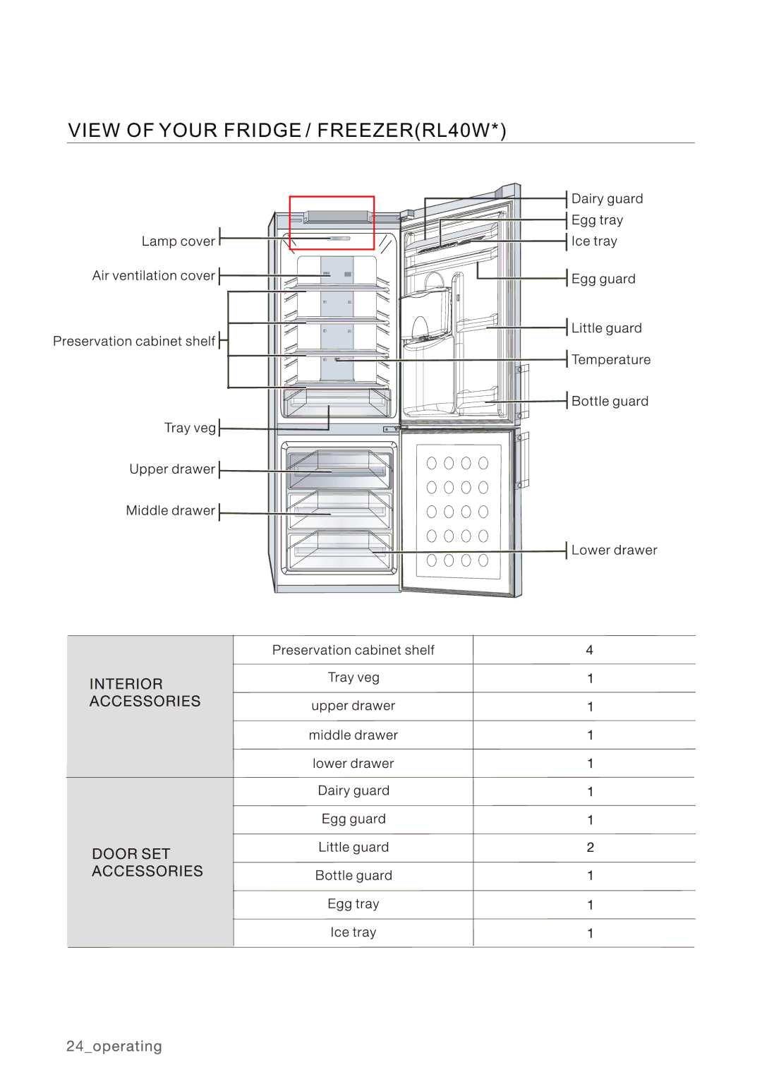 Samsung RL34SCPS1/XEO, RL40HGPS1/XEG, RL34HGPS1/XEO, RL40HGPS1/XEO manual View of Your Fridge / FREEZERRL40W 