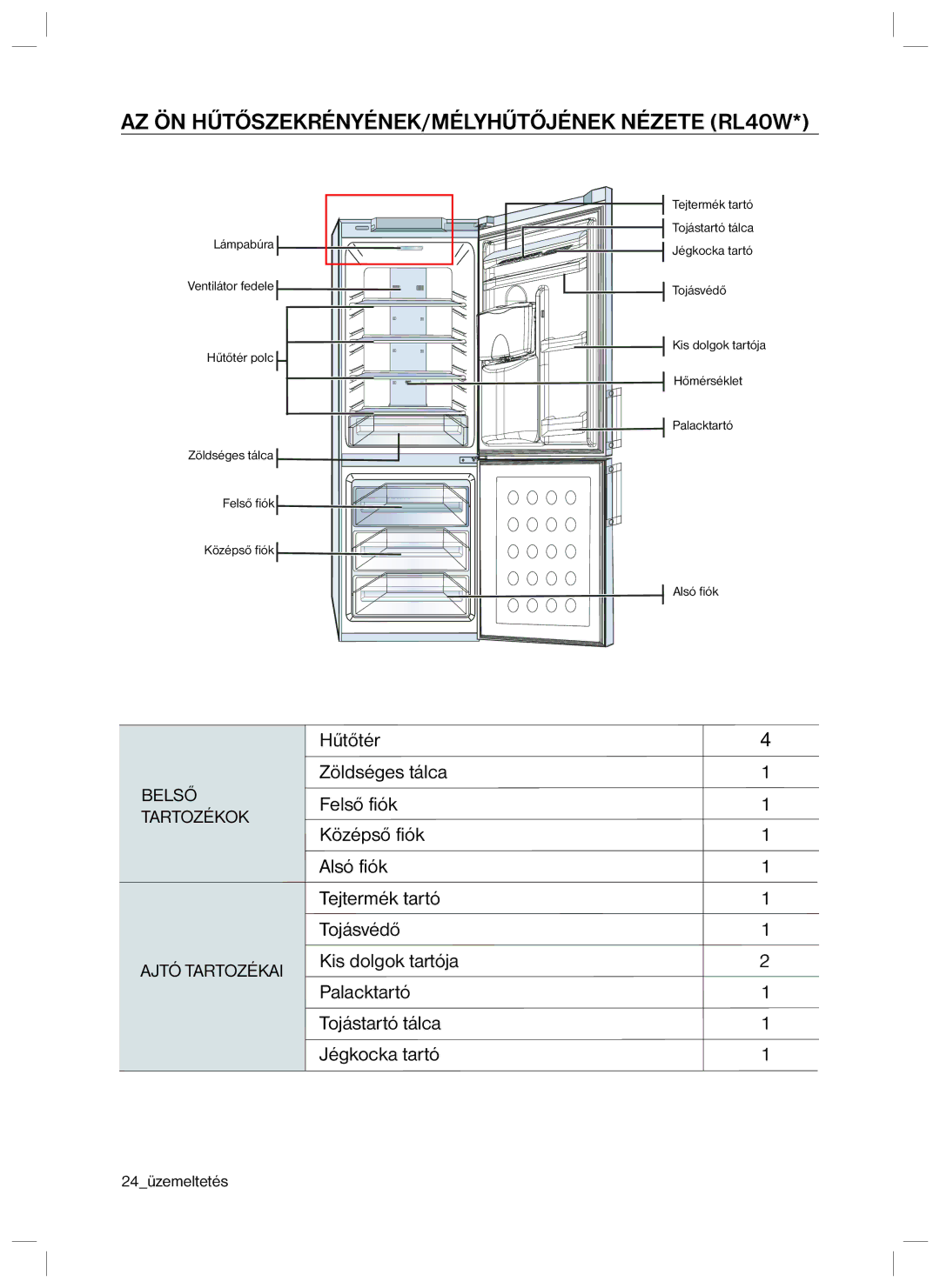 Samsung RL34SCPS1/XEO manual AZ ÖN HŰTŐSZEKRÉNYÉNEK/MÉLYHŰTŐJÉNEK Nézete RL40W, Hűtőtér Zöldséges tálca BELSŐFelső fiók 