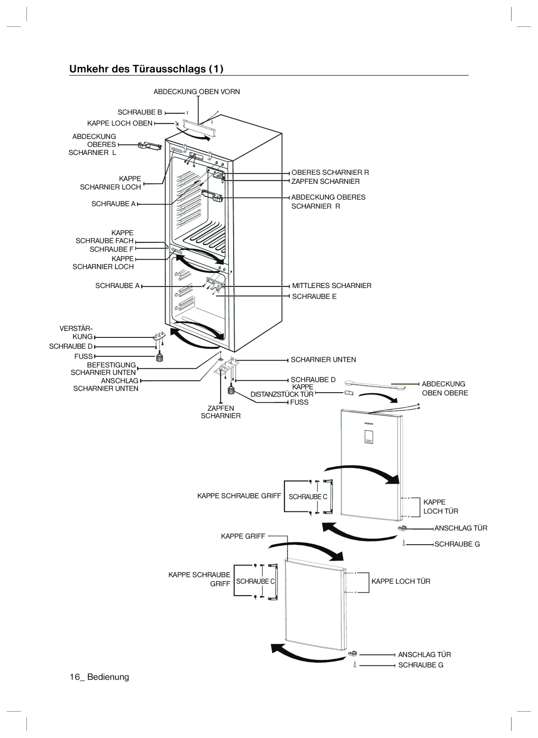 Samsung RL34SCSW2/XEG, RL34SCPS2/XEG manual Umkehr des Türausschlags 