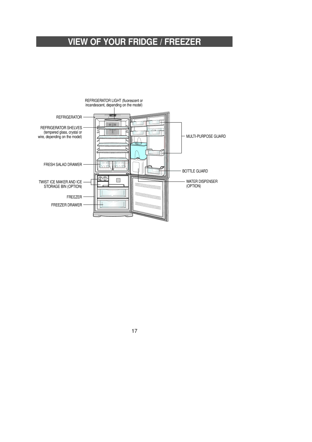 Samsung RL36EBSW1/XEE, RL36EBMS1/XEE manual View of Your Fridge / Freezer 