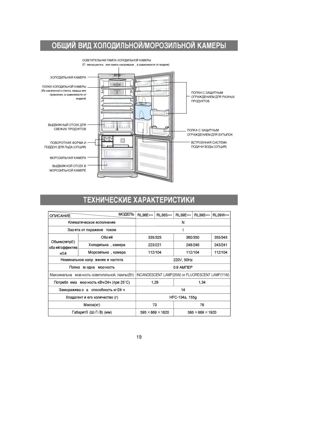 Samsung RL36SBSW1/XEK, RL36EBSW1/XEE, RL36EBSW1/XEK ÉÅôàâ ÇàÑ ïéãéÑàãúçéâ/åéêéáàãúçéâ äÄåÖêõ, ÍÖïçàóÖëäàÖ ïÄêÄäíÖêàëíàäà 