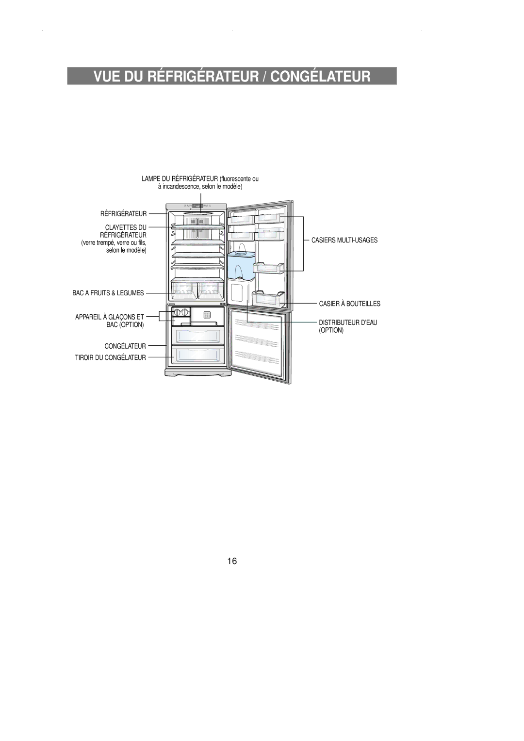 Samsung RL39WBSM1/XEF, RL36EBSW1/XEF, RL39SBSM1/XES manual VUE DU Réfrigérateur / Congélateur, RÉ Frigé Rateur Clayettes DU 