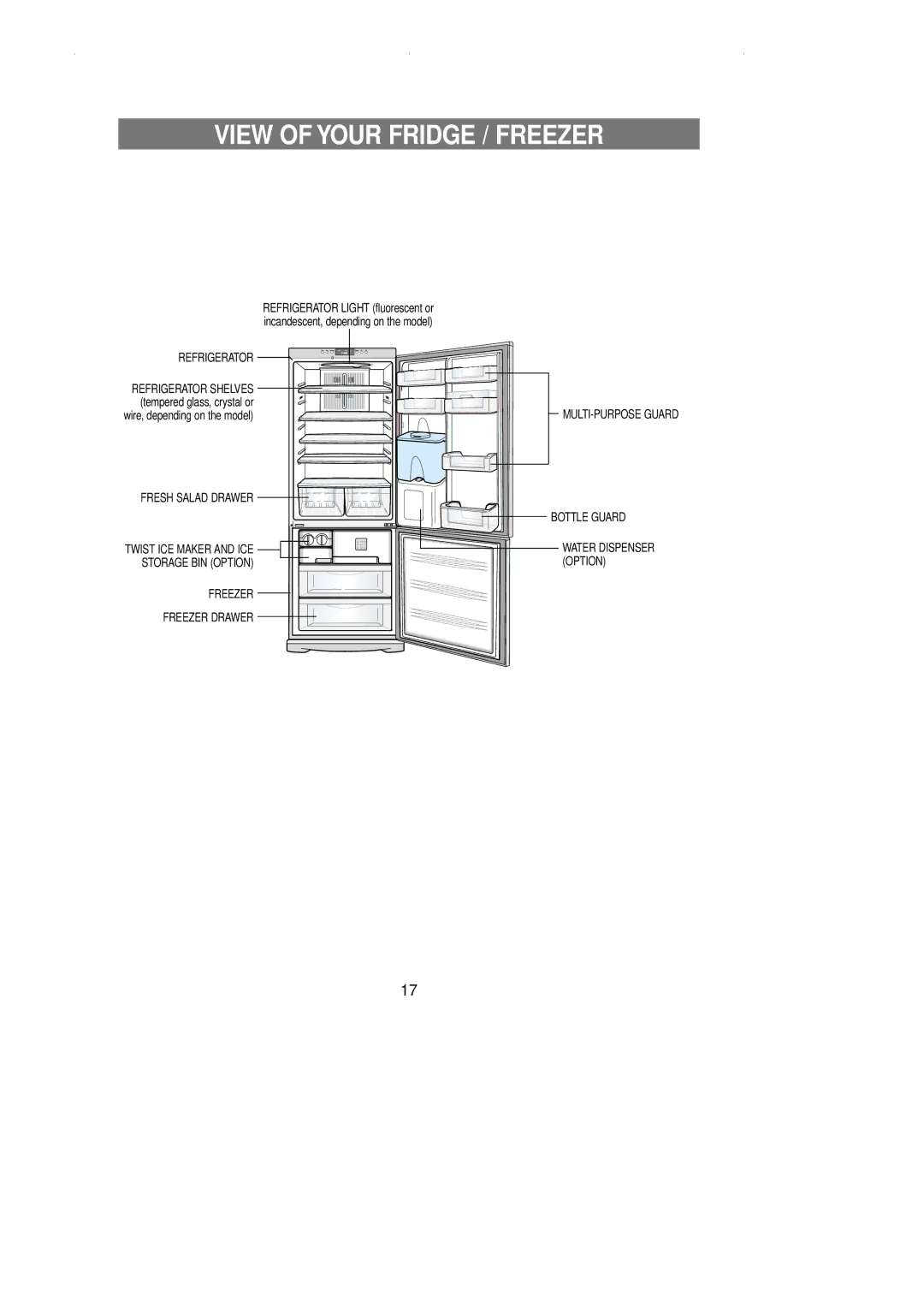 Samsung RL36EBSW1/EUR, RL36EBSW1/XEG, RL39WBSM1/XET, RL39WBSM1/XEG, RL36EBSW1/XEF, RL39WBSM1/XEF View of Your Fridge / Freezer 