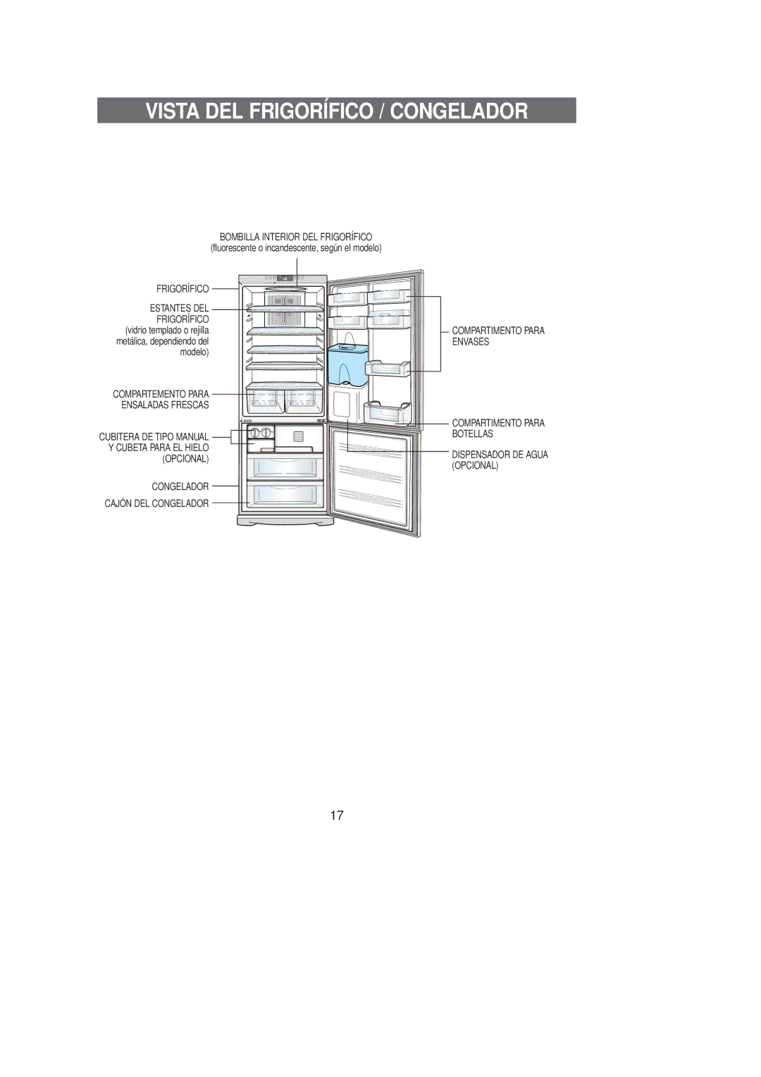 Samsung RL39SBSM1/DOR, RL36SBSW1/XEG, RL36SBSW1/XEF, RL39SBSM1/XES, RL39WBSW1/XES manual Vista DEL Frigorífico / Congelador 