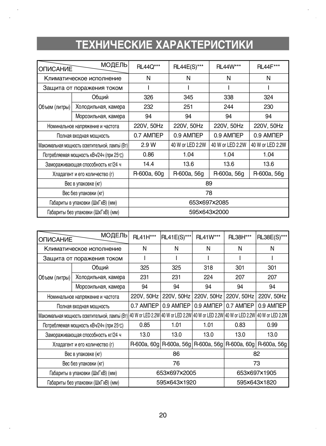 Samsung RL38ECSW1/XEK manual ÍÖïçàóÖëäàÖ ïÄêÄäíÖêàëíàäà, ÉèàëÄçàÖ ÅéÑÖãú, ÄÎËÏ‡ÚË˜ÂÒÍÓÂ Ëòôóîìâìëâ, ·˘Ëè, ÄåèÖê 