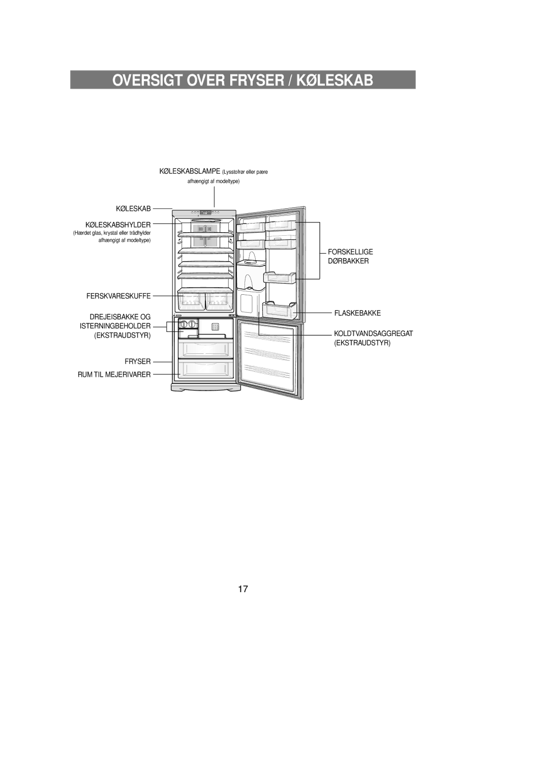 Samsung RL39EBSW1/XEE, RL39EBSM1/XEE, RL39WBSM1/XEE manual Oversigt Over Fryser / Køleskab 