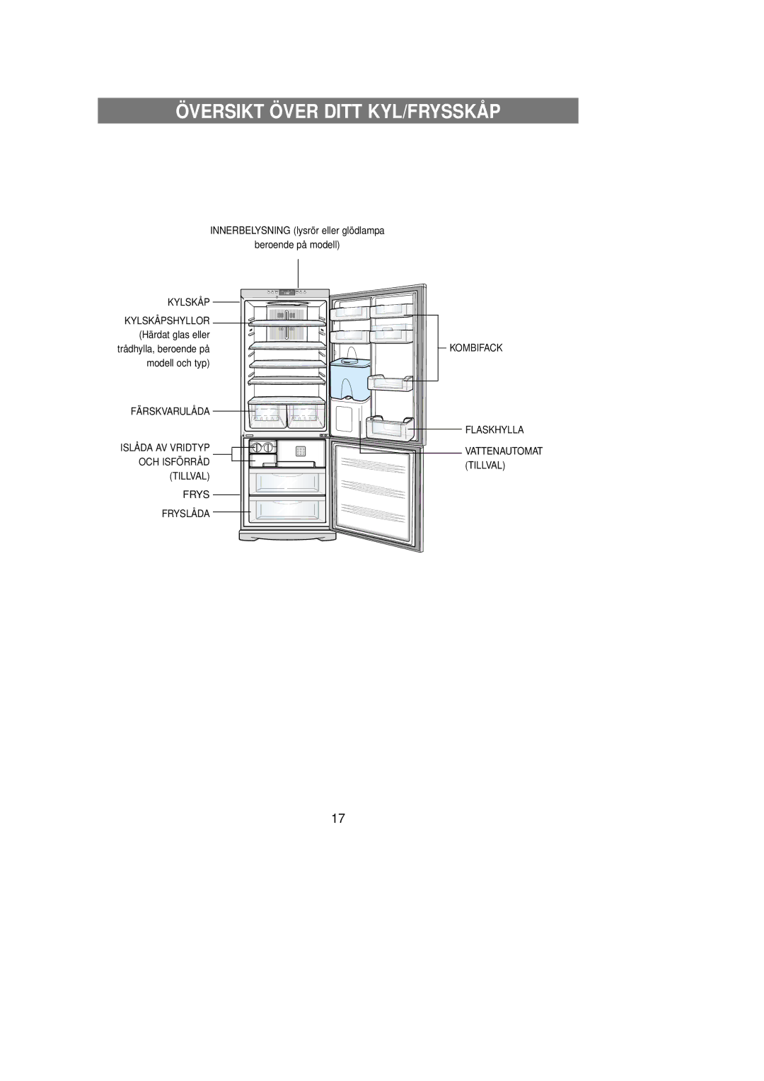 Samsung RL39EBSW1/XEE, RL39EBSM1/XEE, RL39WBSM1/XEE manual Översikt Över Ditt KYL/FRYSSKÅP 