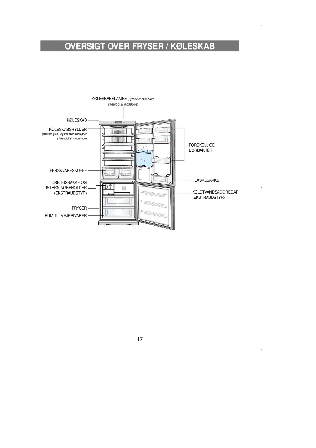 Samsung RL39WBSW1/XEE, RL39EBSW1/XEE, RL39WBMS1/XEE, RL36EBSM1/XEE, RL36EBSW1/XEE manual Oversigt Over Fryser / Køleskab 