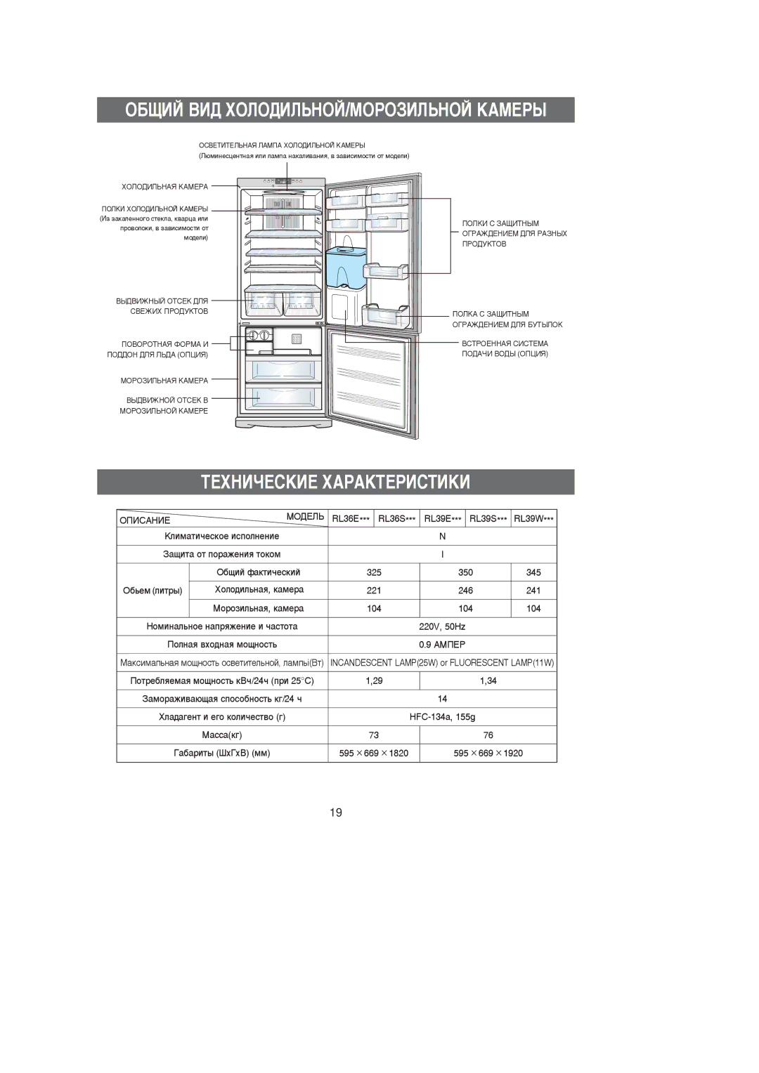 Samsung RL39EBSW1/BWT, RL39SBSW1/XEK, RL39EBSW1/XEK ÉÅôàâ ÇàÑ ïéãéÑàãúçéâ/åéêéáàãúçéâ äÄåÖêõ, ÍÖïçàóÖëäàÖ ïÄêÄäíÖêàëíàäà 