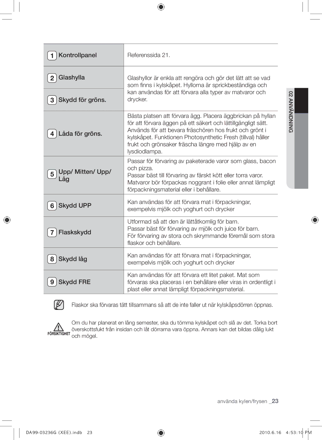 Samsung RL39TGCSW1/XEF manual Kontrollpanel, Glashylla, Skydd för gröns, Låda för gröns, Upp/ Mitten/ Upp, Låg, Skydd UPP 